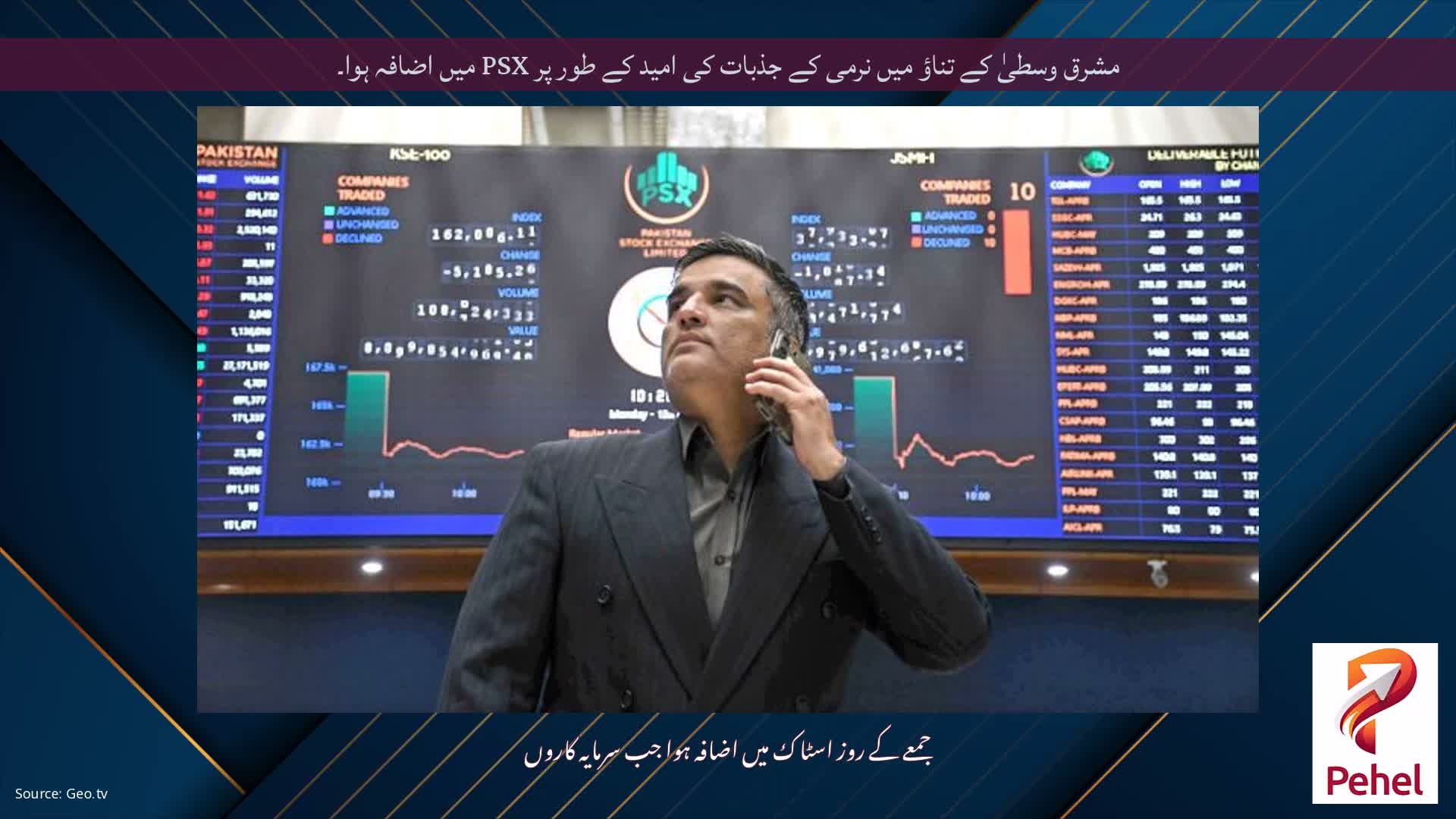 مشرق وسطیٰ کے تناؤ میں نرمی کے جذبات کی امید کے طور پر PSX میں اضافہ ہوا۔