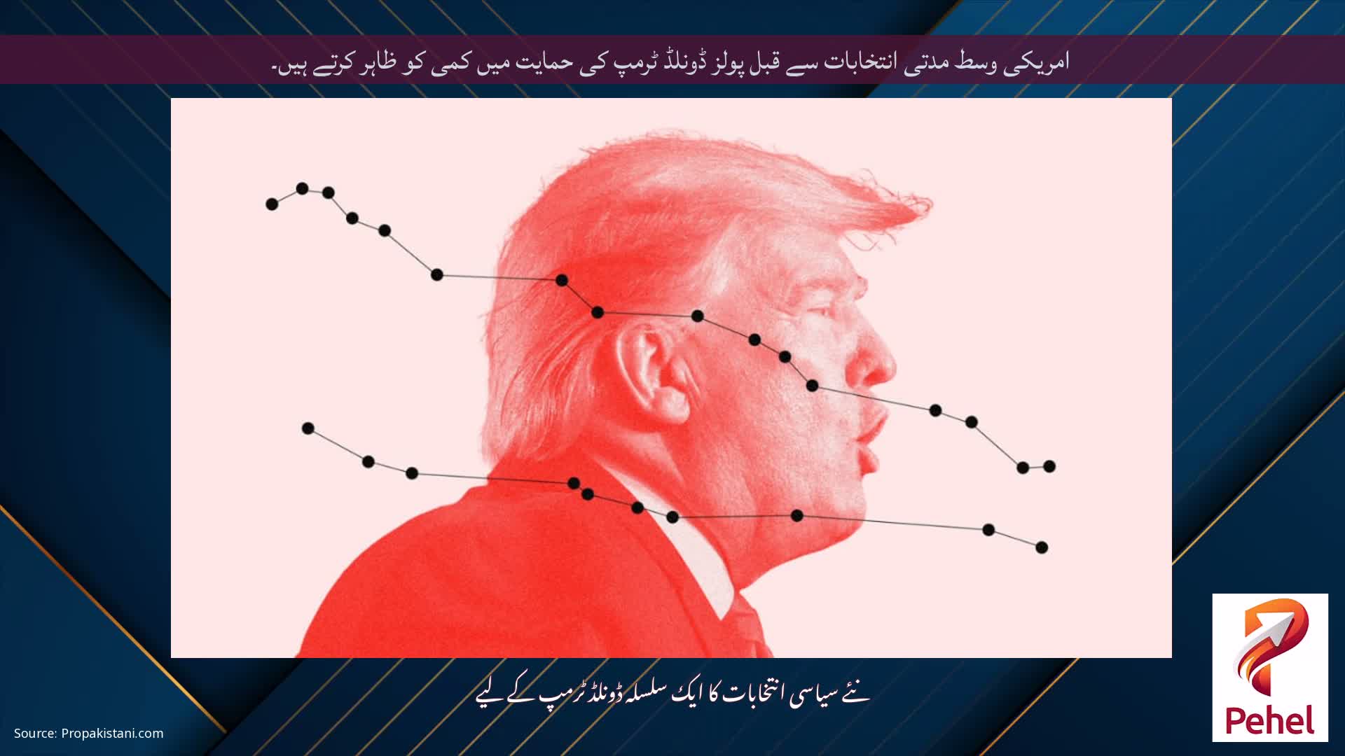 امریکی وسط مدتی انتخابات سے قبل پولز ڈونلڈ ٹرمپ کی حمایت میں کمی کو ظاہر کرتے ہیں۔