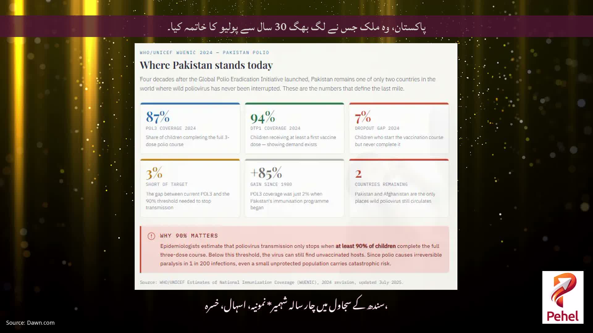 پاکستان، وہ ملک جس نے لگ بھگ 30 سال سے پولیو کا خاتمہ کیا۔