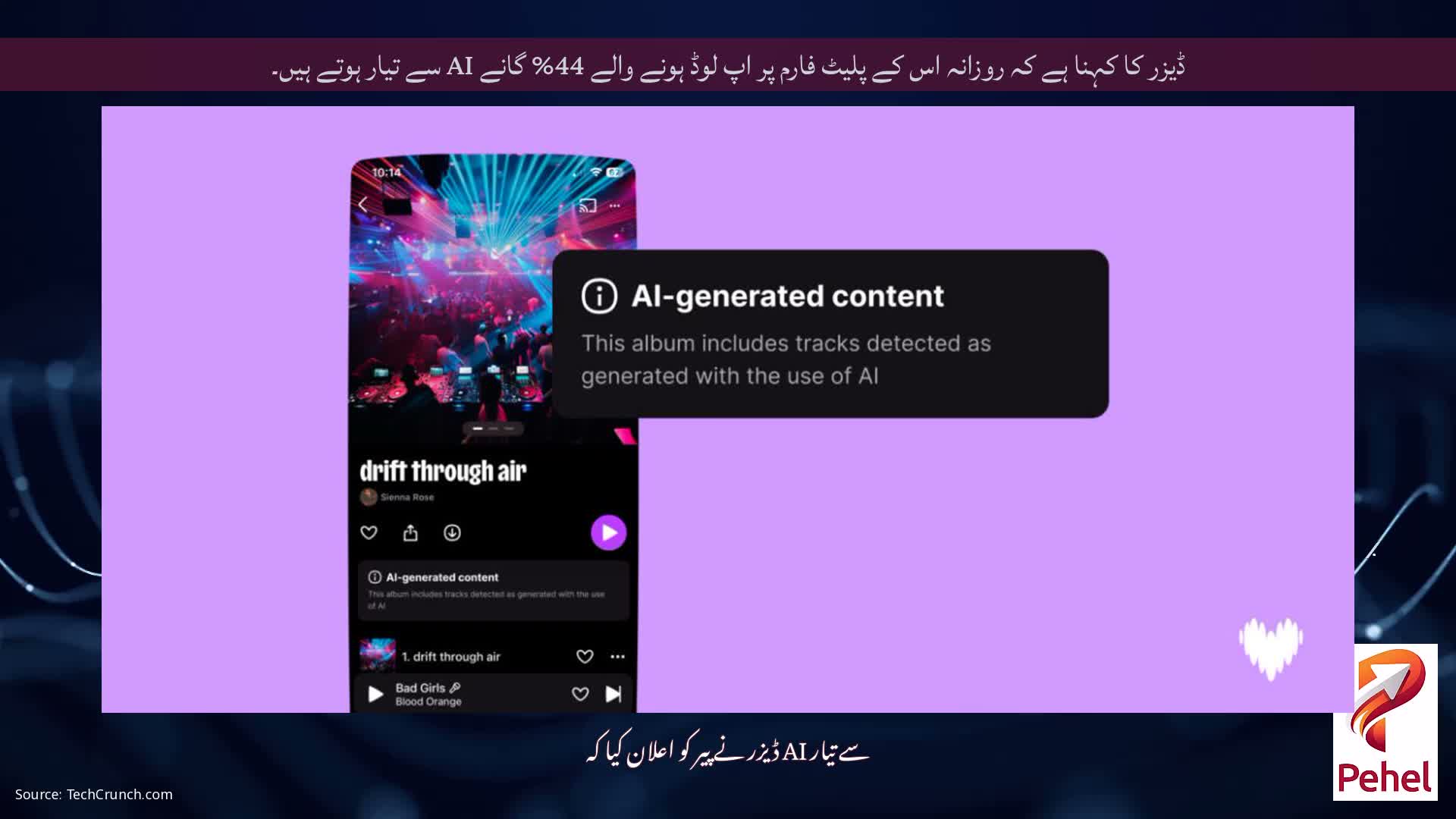 ڈیزر کا کہنا ہے کہ روزانہ اس کے پلیٹ فارم پر اپ لوڈ ہونے والے 44% گانے AI سے تیار ہوتے ہیں۔