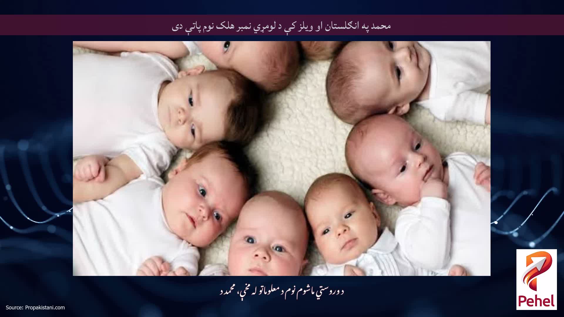 محمد په انګلستان او ویلز کې د لومړي نمبر هلک نوم پاتې دی