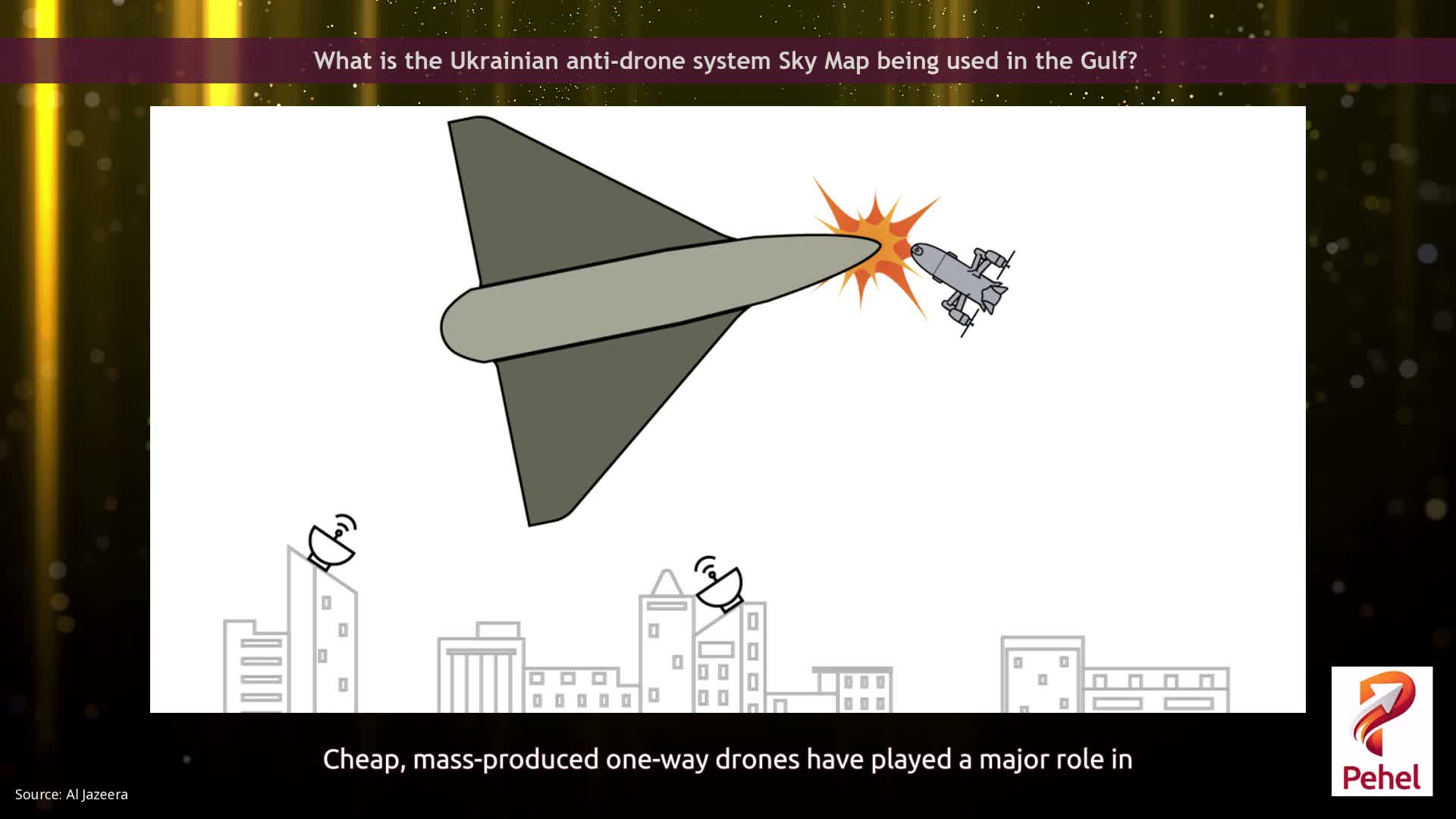 What is the Ukrainian anti-drone system Sky Map being used in the Gulf?