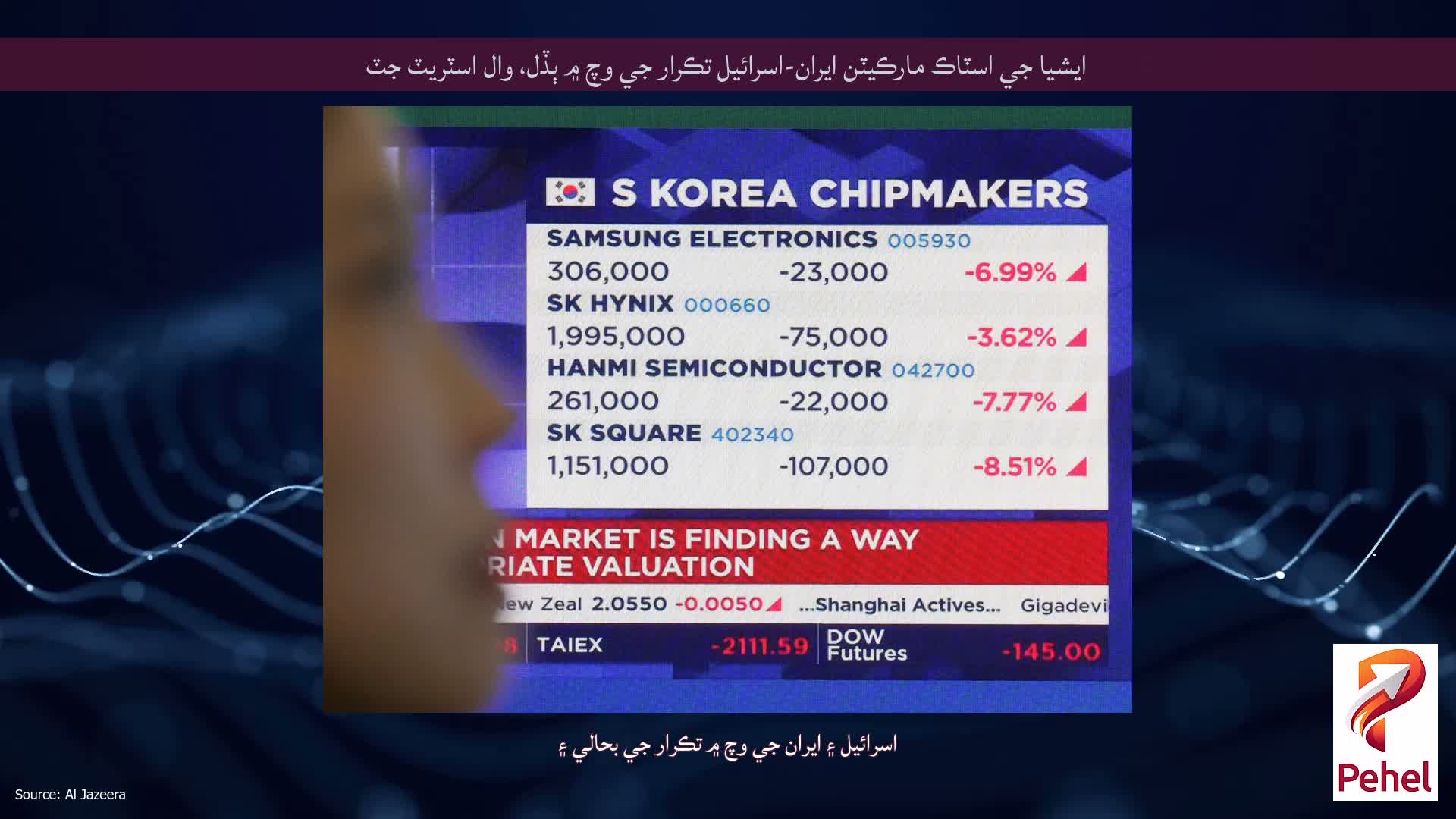 ايشيا جي اسٽاڪ مارڪيٽن ايران-اسرائيل تڪرار جي وچ ۾ ٻڏل، وال اسٽريٽ جٽ