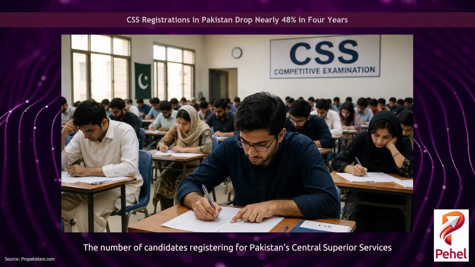CSS Registrations in Pakistan Drop Nearly 48% in Four Years