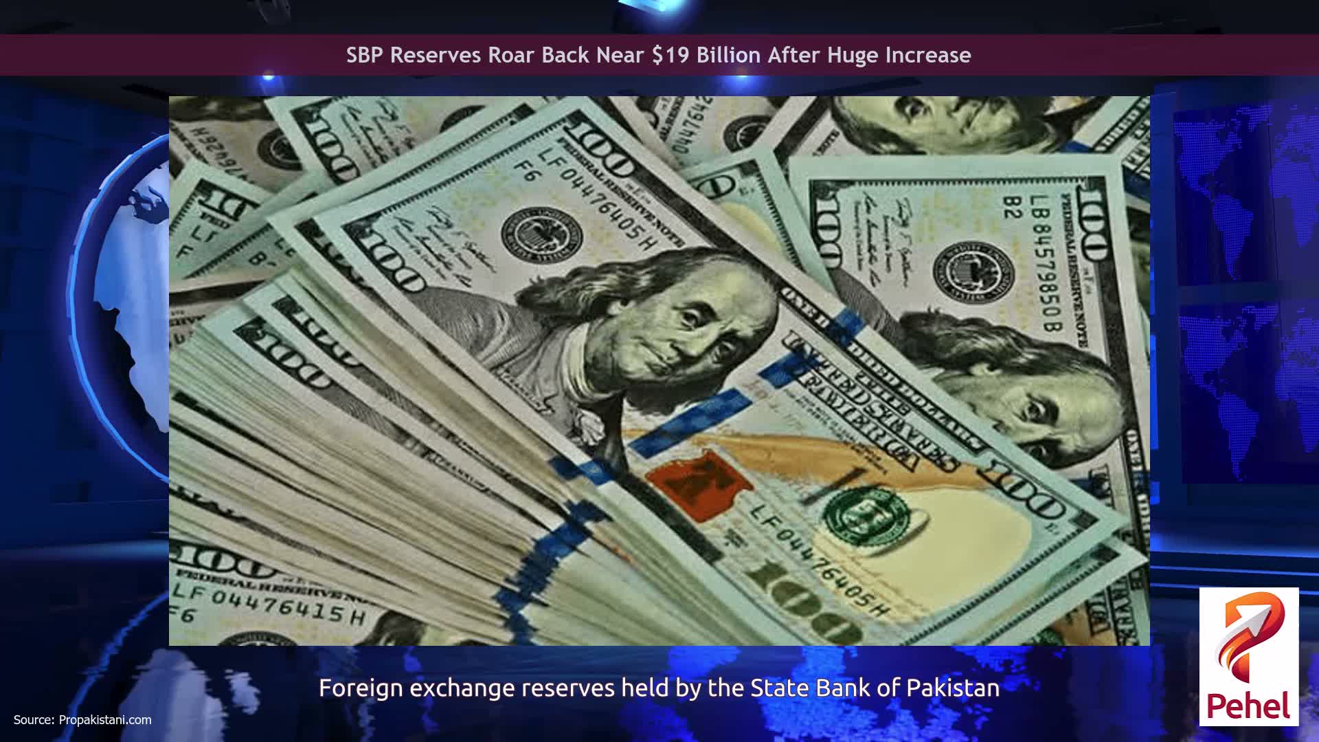 SBP Reserves Roar Back Near $19 Billion After Huge Increase