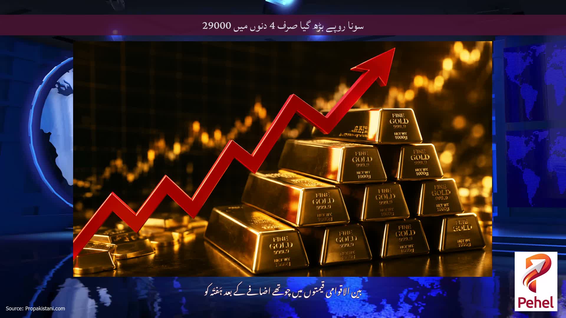 سونا روپے بڑھ گیا صرف 4 دنوں میں 29000