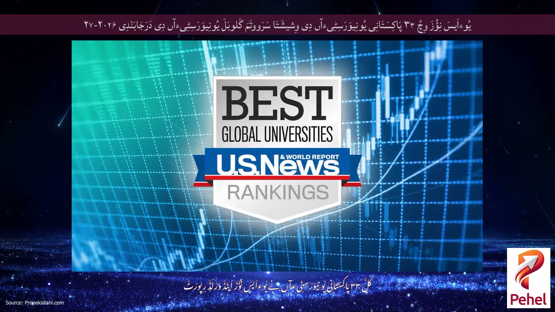 یُوءاَیسَ نِؤُزَ وِچَّ ۳۳ پَاکِسَتَانِی یُونِیوَرَسِٹِیءآں دِی وِشیشَتَا سَرَووتَمَ گَلوبَلَ یُونِیوَرَسِٹِیءآں دِی دَرَجَابَن٘دِی ۲۰۲۶-۲۷