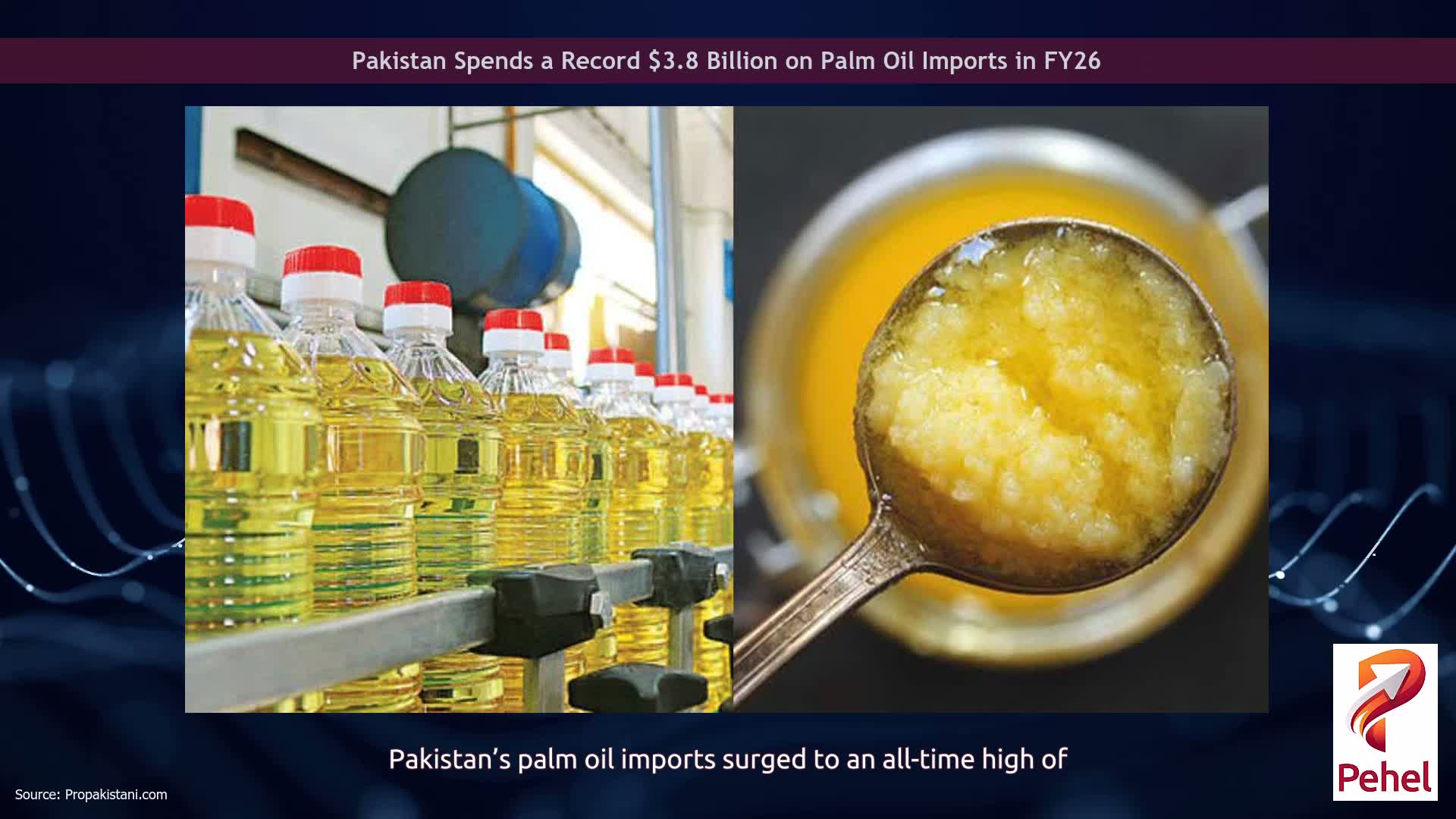 Pakistan Spends a Record $3.8 Billion on Palm Oil Imports in FY26