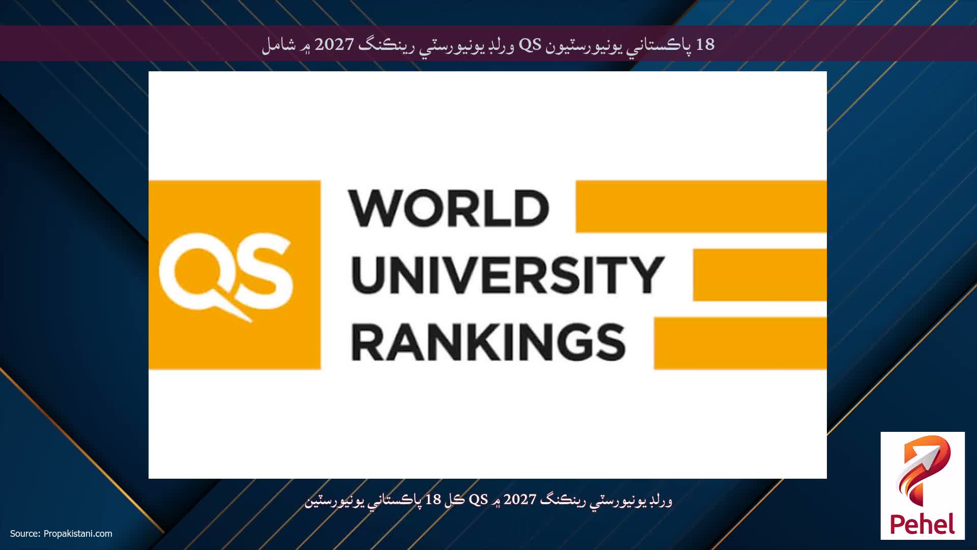 18 پاڪستاني يونيورسٽيون QS ورلڊ يونيورسٽي رينڪنگ 2027 ۾ شامل