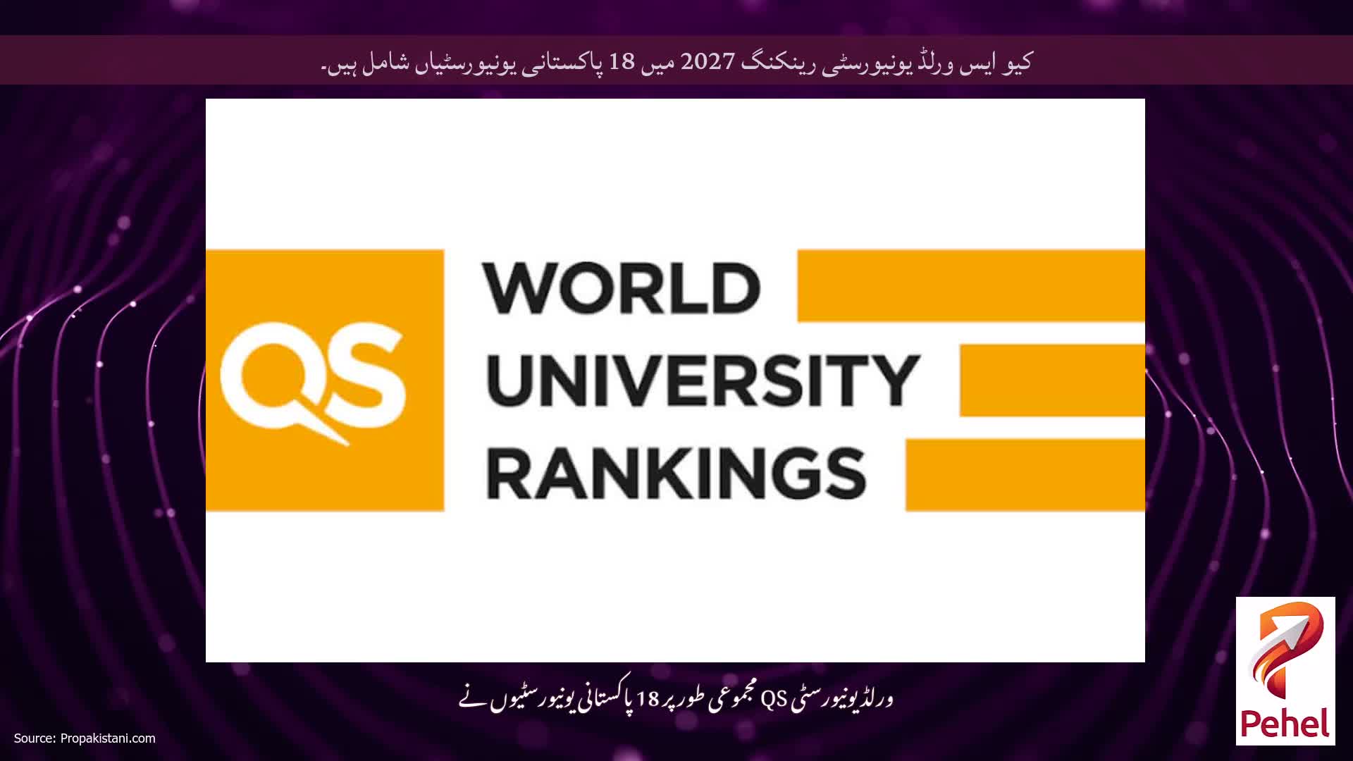 کیو ایس ورلڈ یونیورسٹی رینکنگ 2027 میں 18 پاکستانی یونیورسٹیاں شامل ہیں۔
