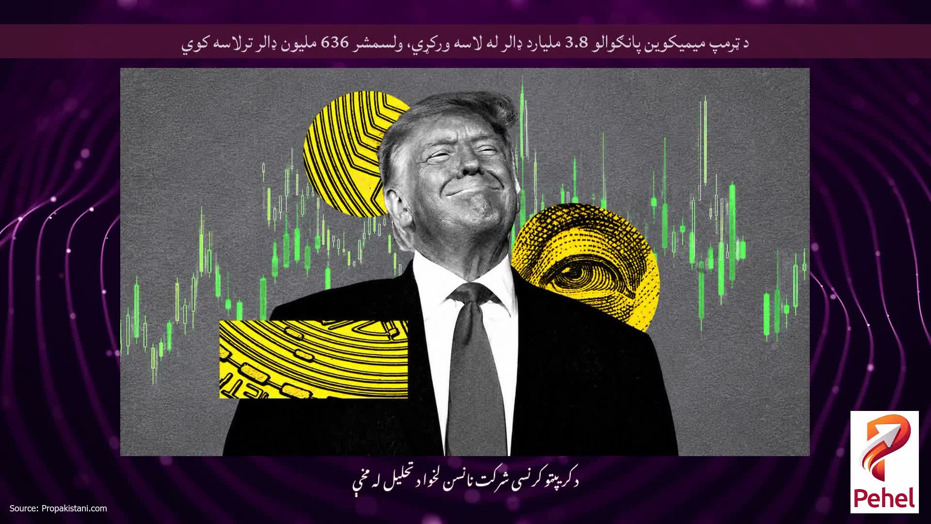 د ټرمپ میمیکوین پانګوالو 3.8 ملیارد ډالر له لاسه ورکړي، ولسمشر 636 ملیون ډالر ترلاسه کوي