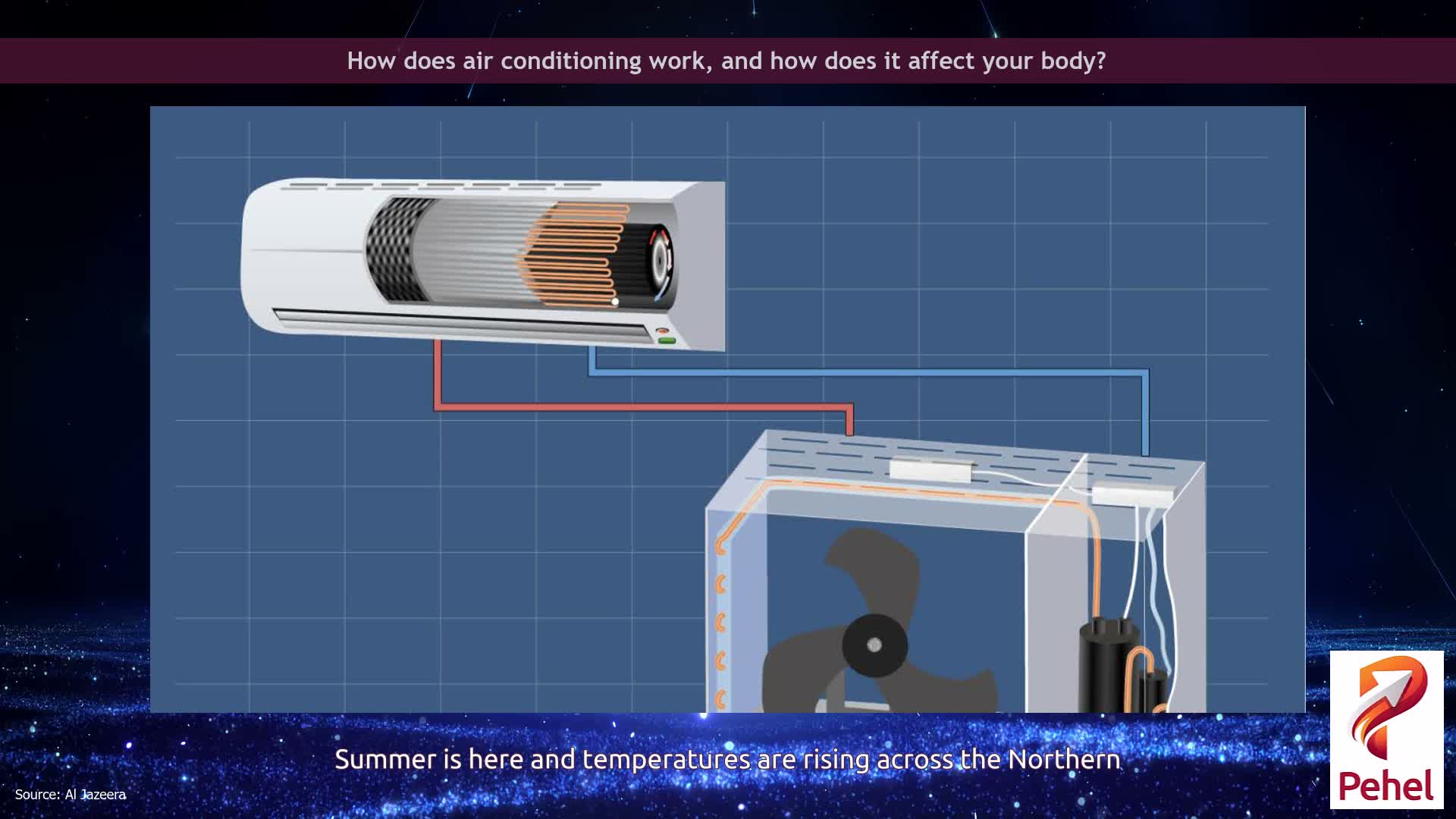 How does air conditioning work, and how does it affect your body?