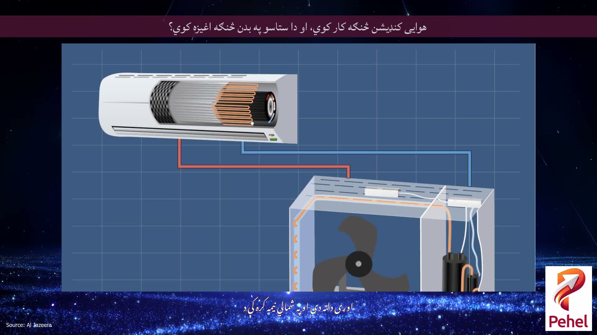 هوایی کنډیشن څنګه کار کوي، او دا ستاسو په بدن څنګه اغیزه کوي؟