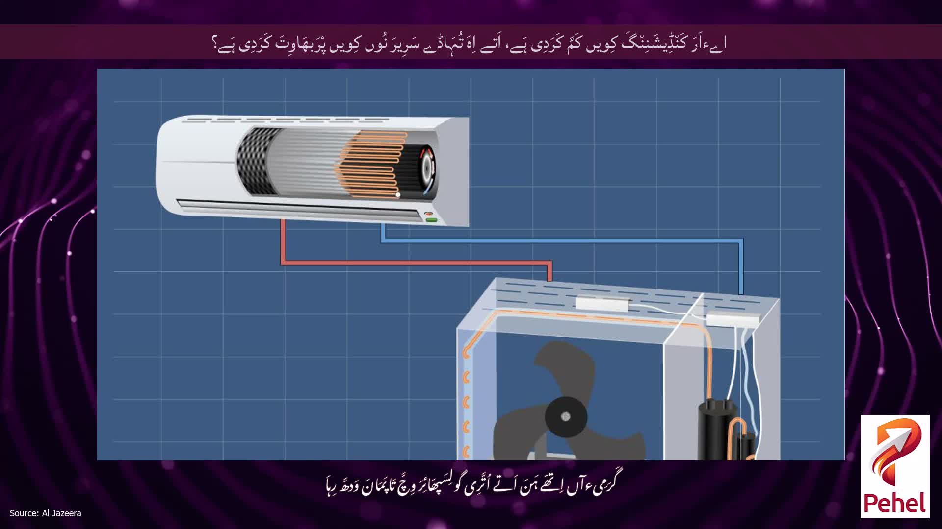 اےءاَرَ کَن٘ڈِیشَنِن٘گَ کِویں کَمَّ کَرَدِی ہَے، اَتے اِہَ تُہَاڈے سَرِیرَ نُوں کِویں پْرَبھَاوِتَ کَرَدِی ہَے؟
