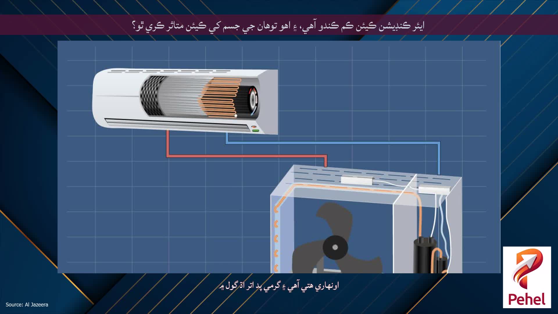 ايئر ڪنڊيشن ڪيئن ڪم ڪندو آهي، ۽ اهو توهان جي جسم کي ڪيئن متاثر ڪري ٿو؟