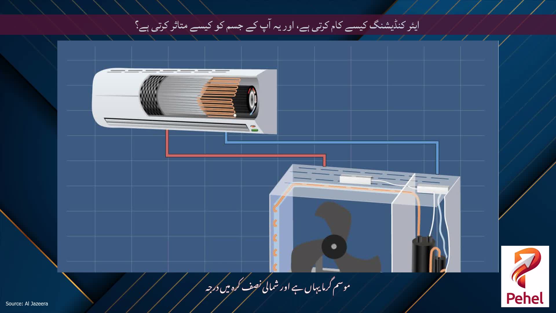 ایئر کنڈیشنگ کیسے کام کرتی ہے، اور یہ آپ کے جسم کو کیسے متاثر کرتی ہے؟