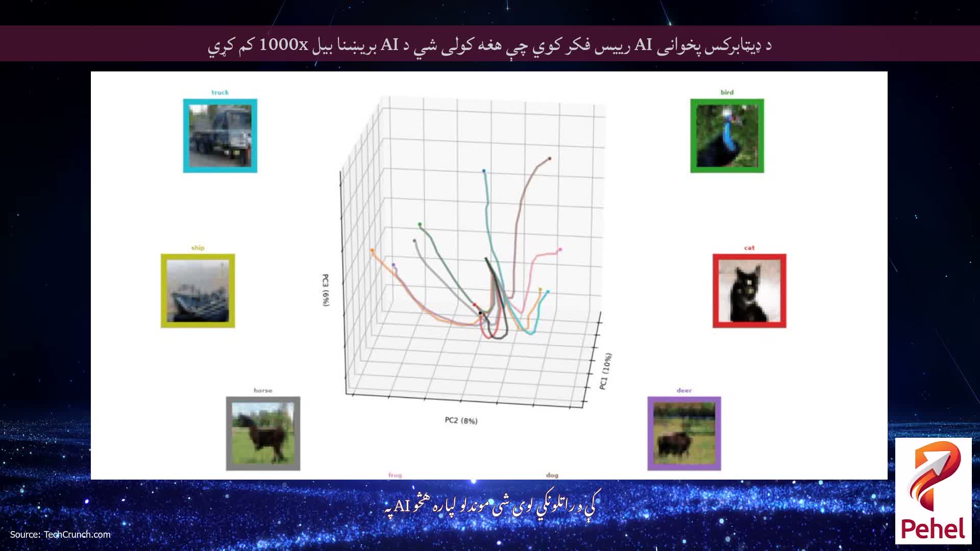 د ډیټابرکس پخوانی AI رییس فکر کوي چې هغه کولی شي د AI بریښنا بیل 1000x کم کړي
