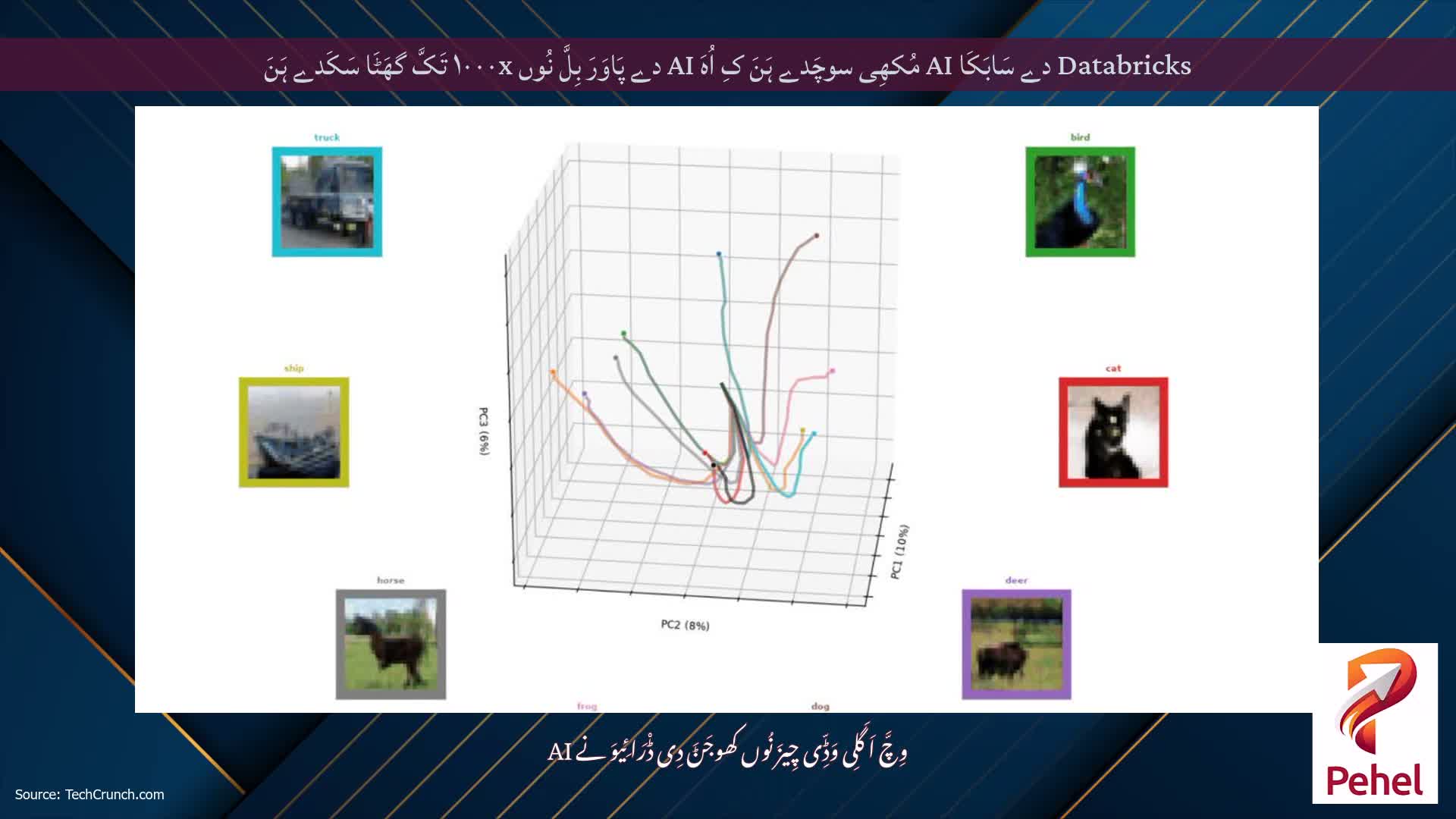 Databricks دے سَابَکَا AI مُکھِی سوچَدے ہَنَ کِ اُہَ AI دے پَاوَرَ بِلَّ نُوں ۱۰۰۰x تَکَّ گھَٹَا سَکَدے ہَنَ