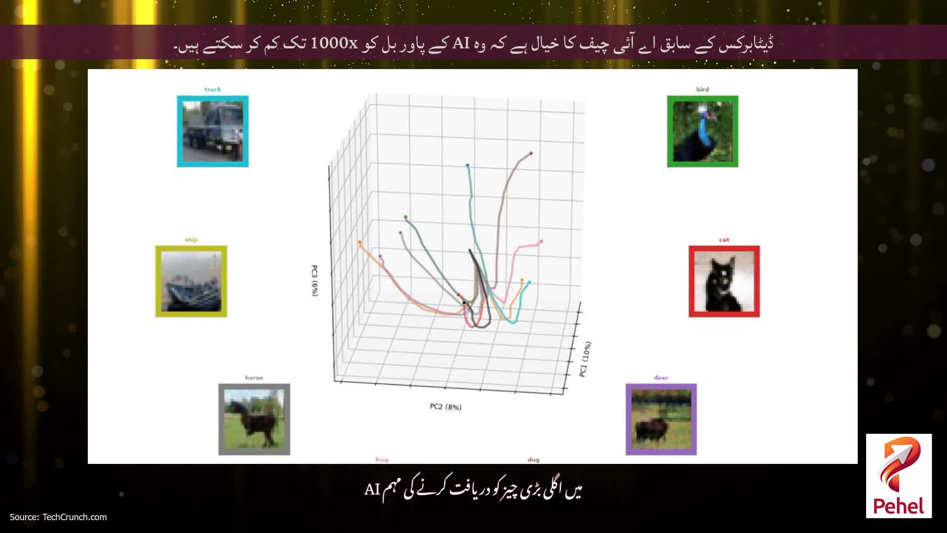 ڈیٹابرکس کے سابق اے آئی چیف کا خیال ہے کہ وہ AI کے پاور بل کو 1000x تک کم کر سکتے ہیں۔