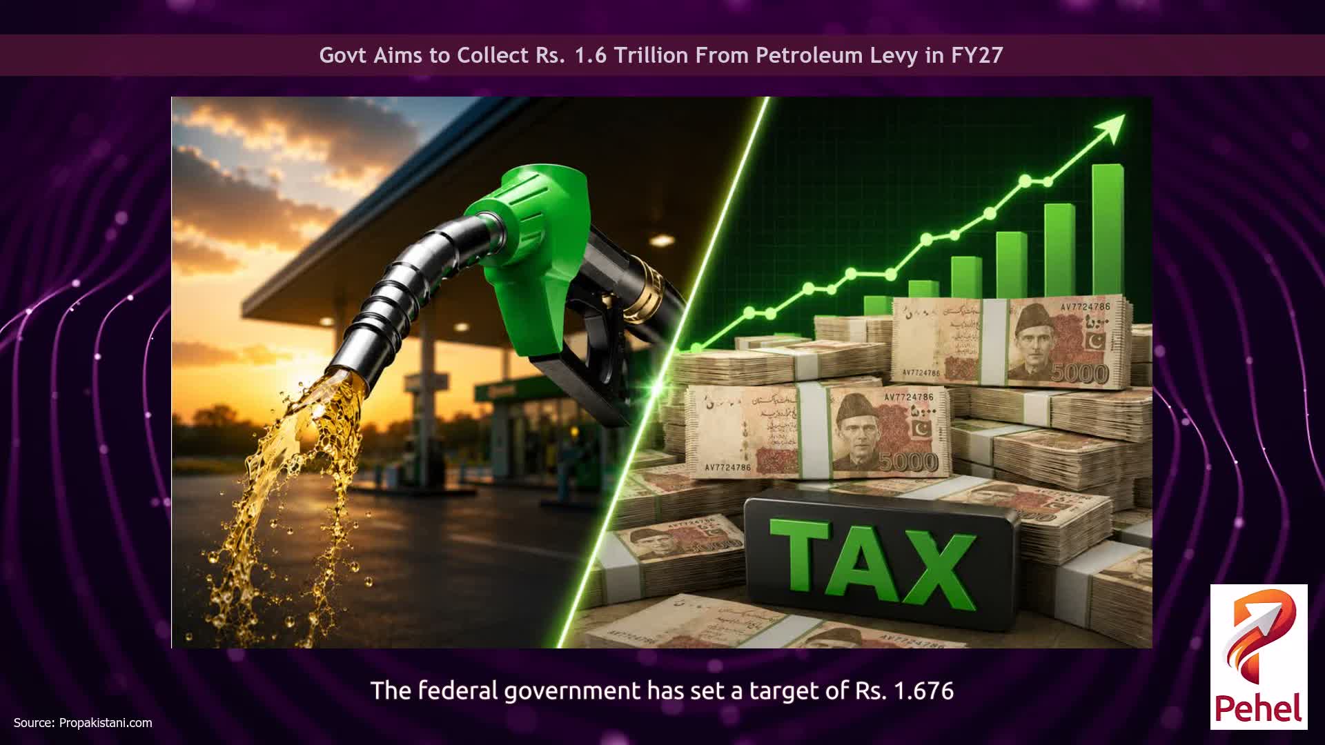 Govt Aims to Collect Rs. 1.6 Trillion From Petroleum Levy in FY27