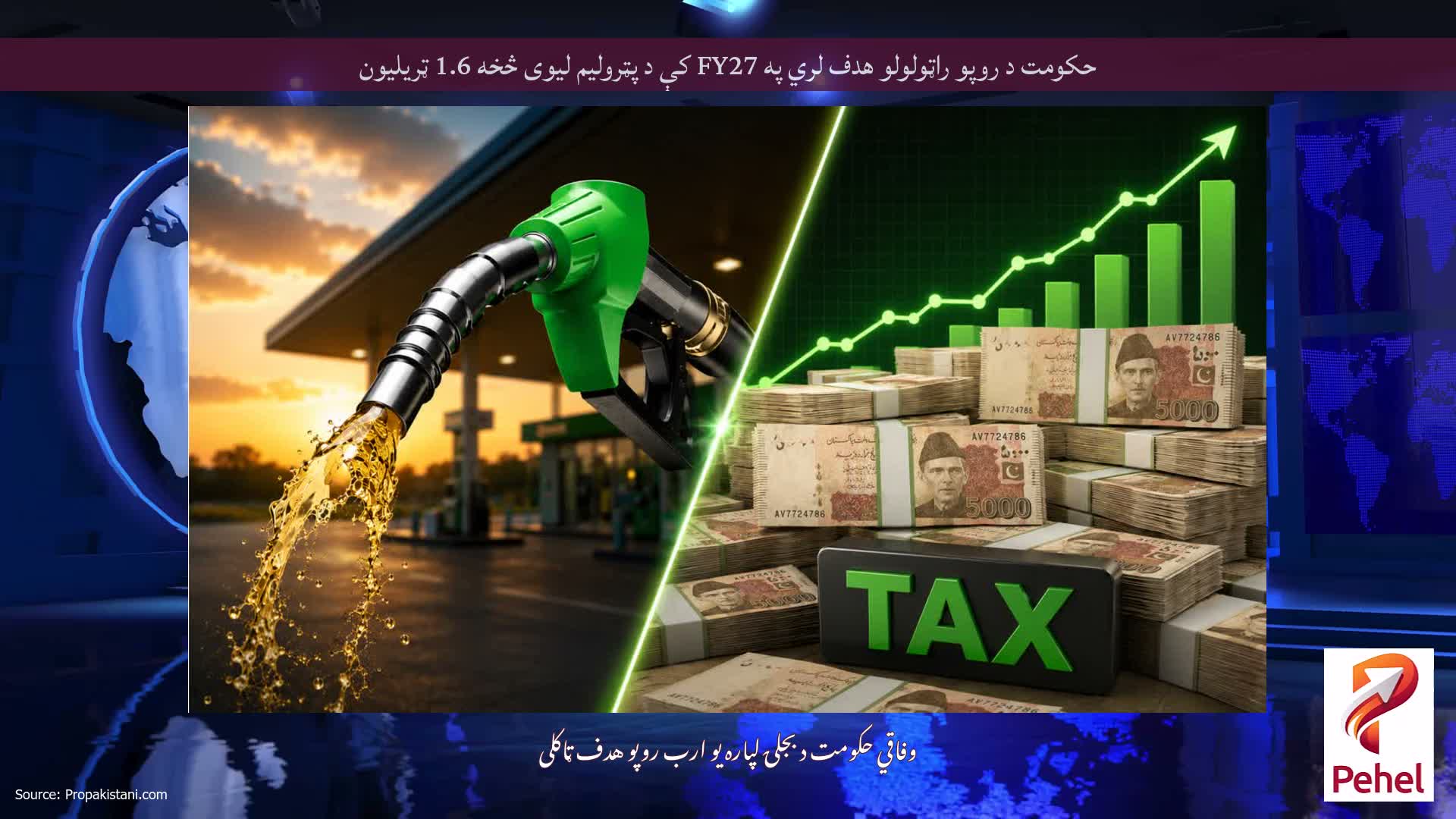 حکومت د روپو راټولولو هدف لري په FY27 کې د پټرولیم لیوی څخه 1.6 ټریلیون