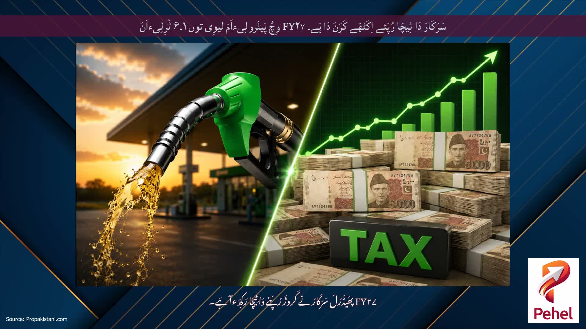 سَرَکَارَ دَا ٹِیچَا رُپَئے اِکَٹھّے کَرَنَ دَا ہَے۔ FY۲۷ وِچَّ پَیٹَرولِیءاَمَ لیوِی توں ۱۔۶ ٹْرِلِیءاَنَ