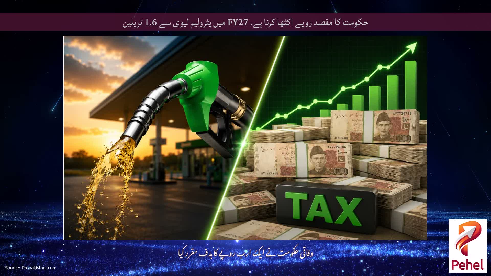 حکومت کا مقصد روپے اکٹھا کرنا ہے۔ FY27 میں پٹرولیم لیوی سے 1.6 ٹریلین