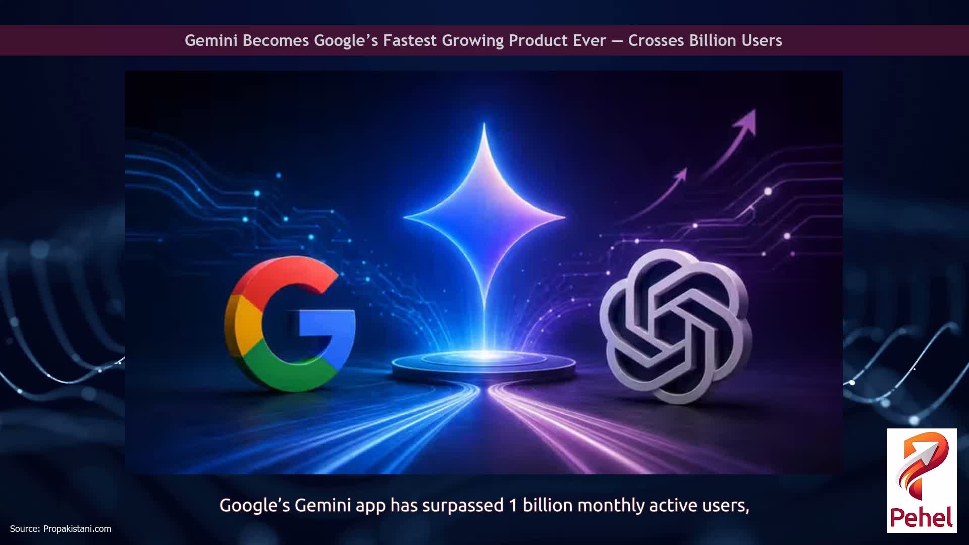Gemini Becomes Google’s Fastest Growing Product Ever — Crosses Billion Users