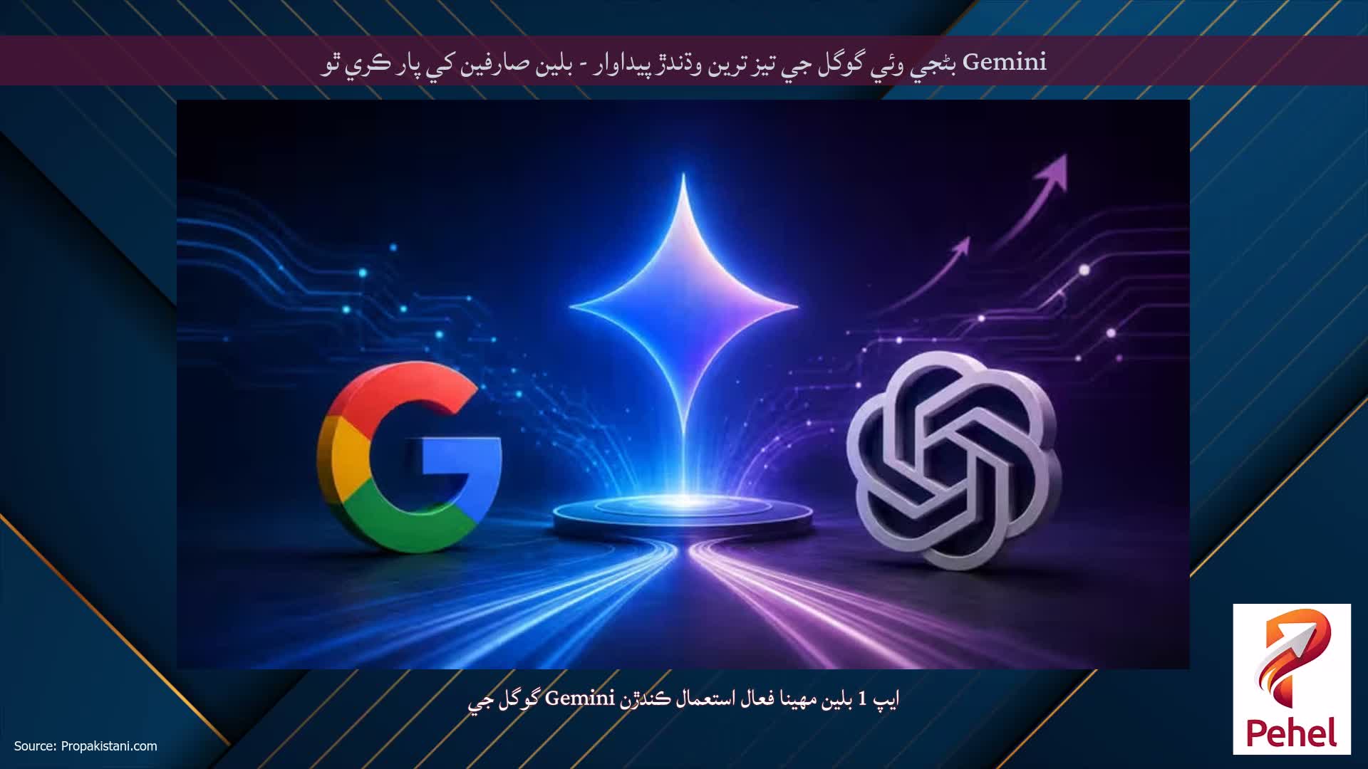 Gemini بڻجي وئي گوگل جي تيز ترين وڌندڙ پيداوار - بلين صارفين کي پار ڪري ٿو