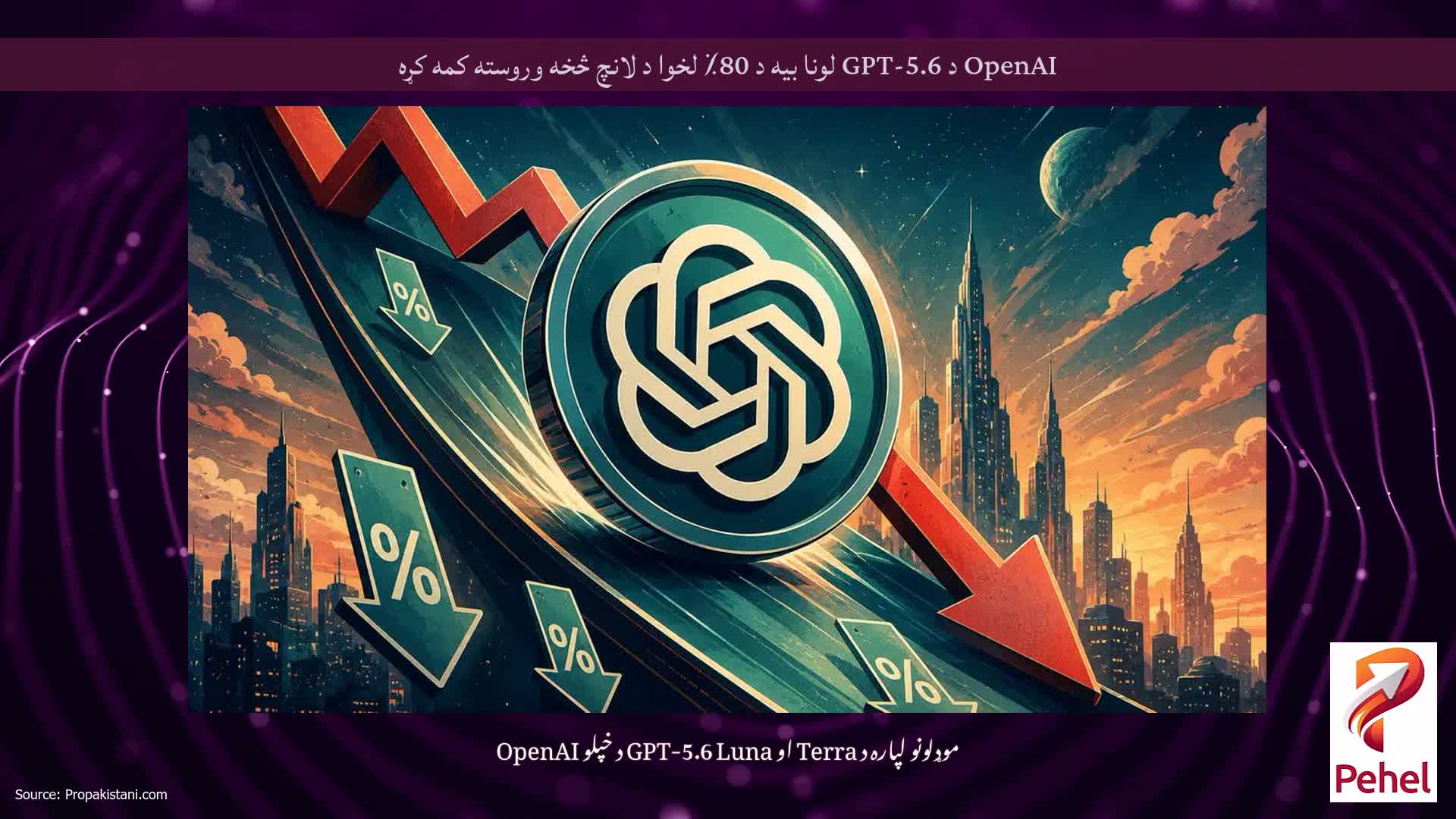 OpenAI د GPT-5.6 لونا بیه د 80٪ لخوا د لانچ څخه وروسته کمه کړه