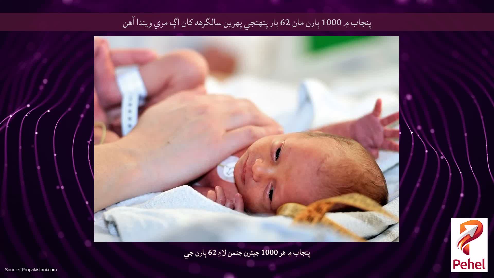 پنجاب ۾ 1000 ٻارن مان 62 ٻار پنهنجي پهرين سالگرهه کان اڳ مري ويندا آهن