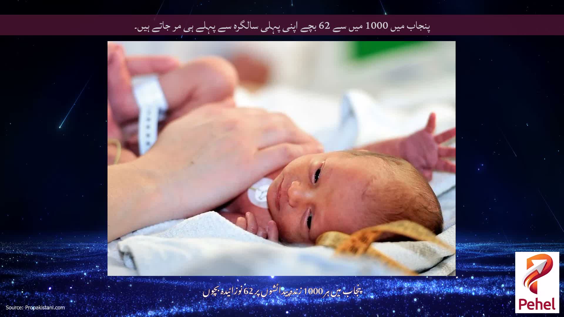 پنجاب میں 1000 میں سے 62 بچے اپنی پہلی سالگرہ سے پہلے ہی مر جاتے ہیں۔