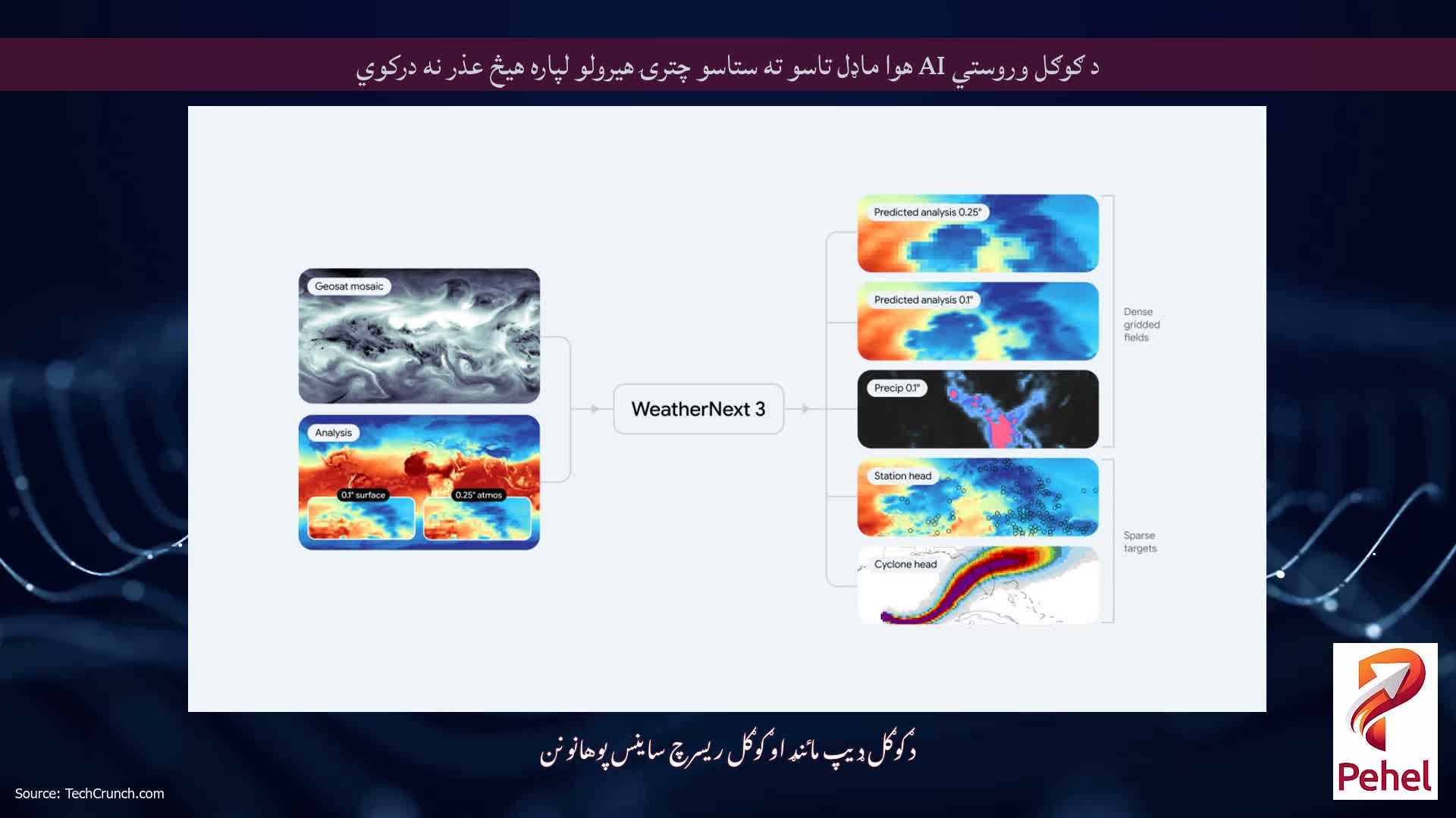 د ګوګل وروستي AI هوا ماډل تاسو ته ستاسو چترۍ هیرولو لپاره هیڅ عذر نه درکوي