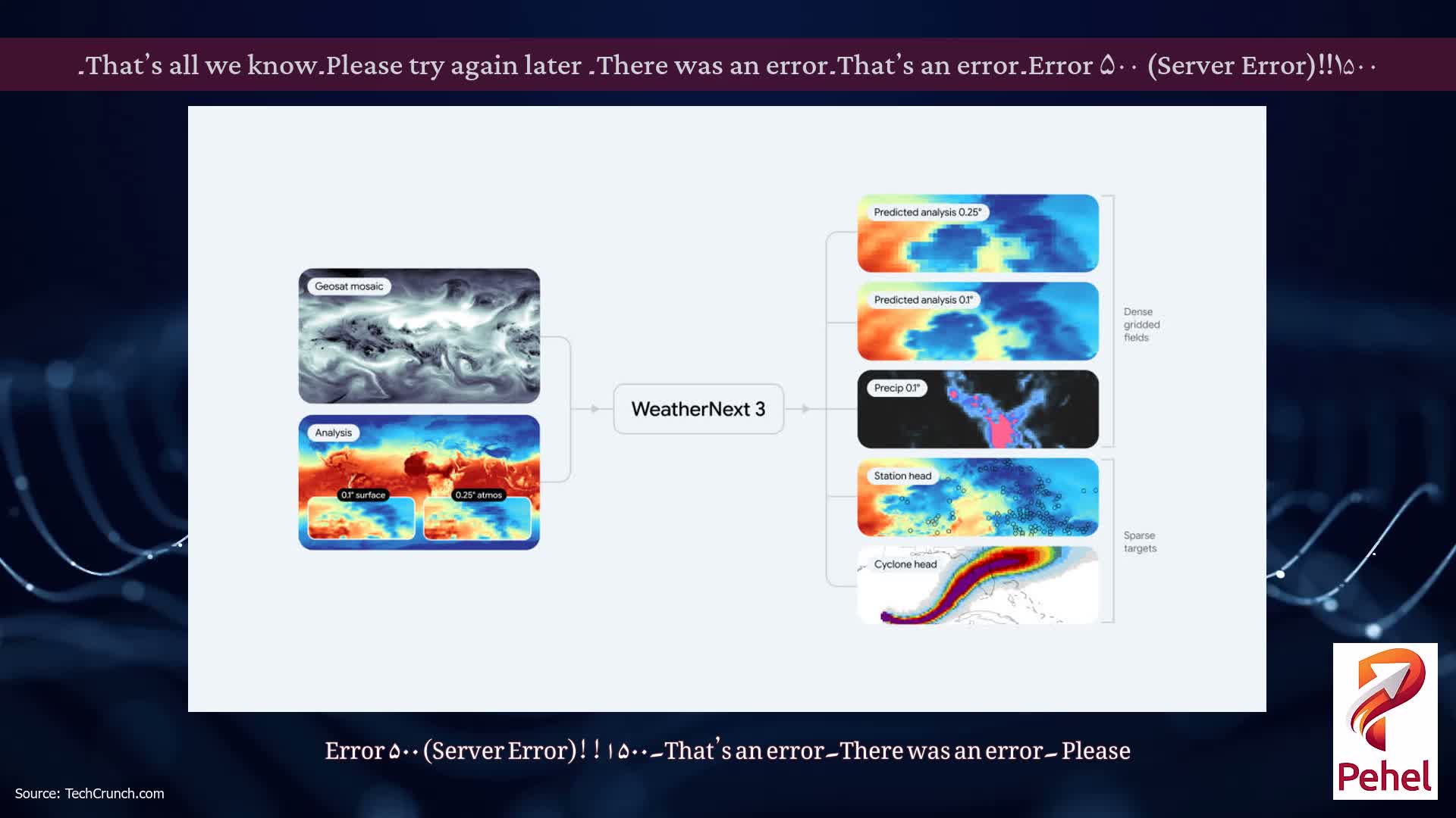 Error ۵۰۰ (Server Error)!!۱۵۰۰۔That’s an error۔There was an error۔ Please try again later۔That’s all we know۔