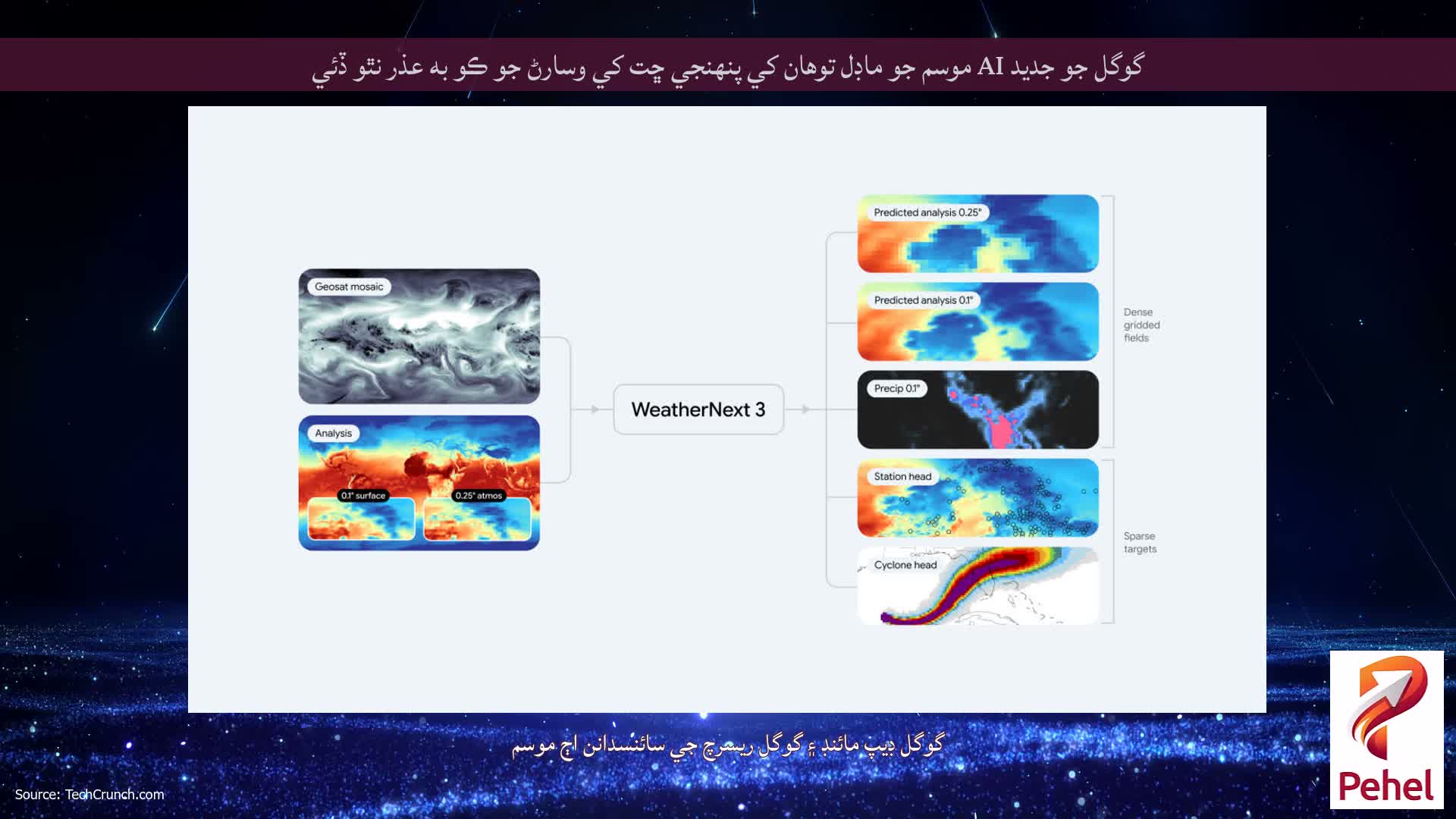 گوگل جو جديد AI موسم جو ماڊل توهان کي پنهنجي ڇت کي وسارڻ جو ڪو به عذر نٿو ڏئي