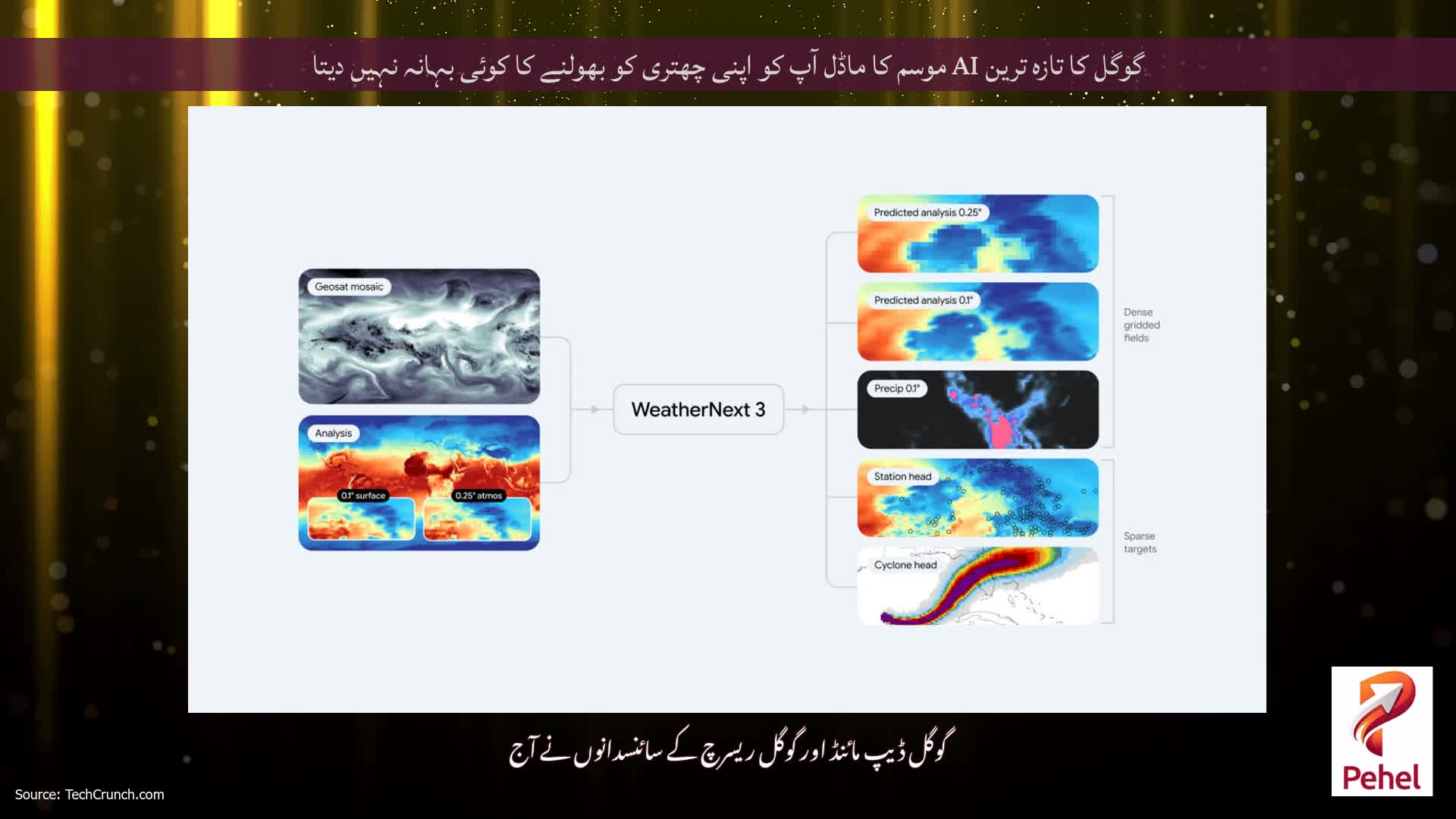 گوگل کا تازہ ترین AI موسم کا ماڈل آپ کو اپنی چھتری کو بھولنے کا کوئی بہانہ نہیں دیتا