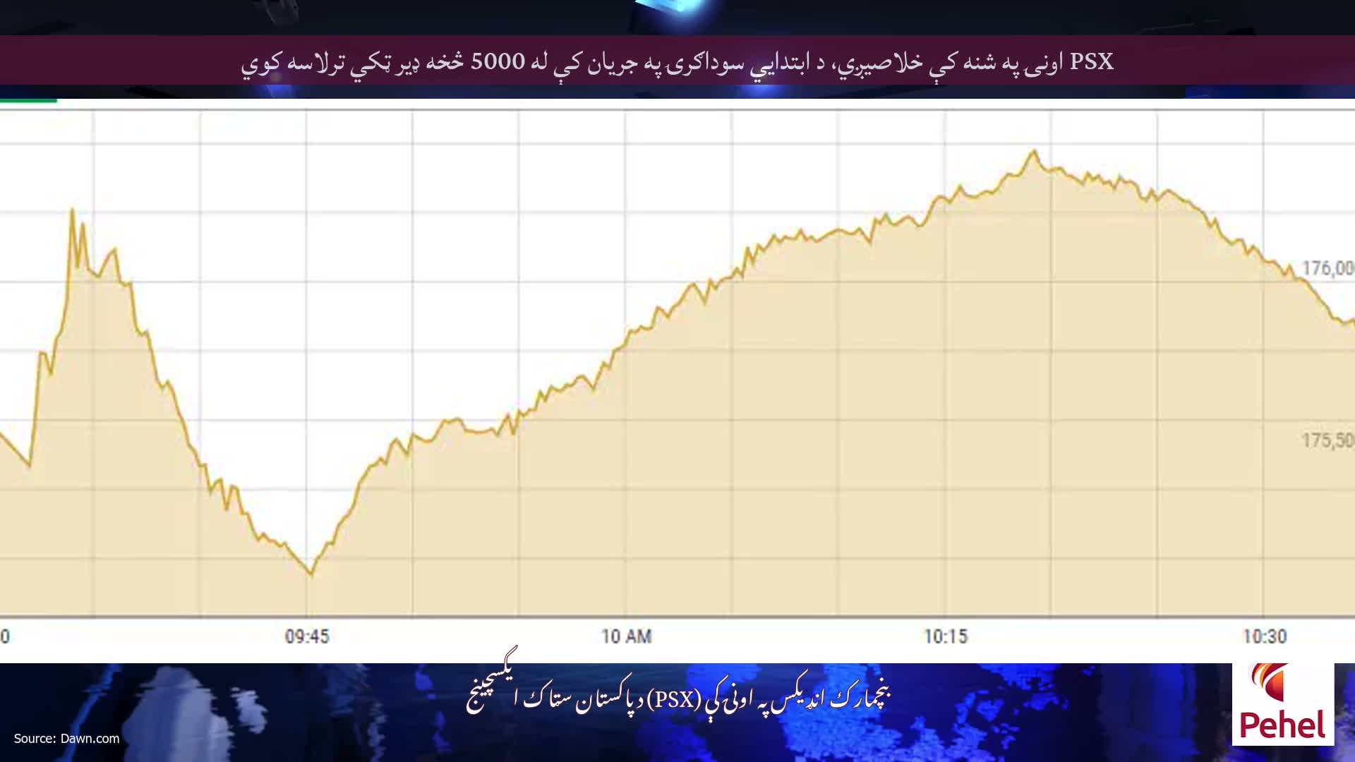 PSX اونۍ په شنه کې خلاصیږي، د ابتدايي سوداګرۍ په جریان کې له 5000 څخه ډیر ټکي ترلاسه کوي