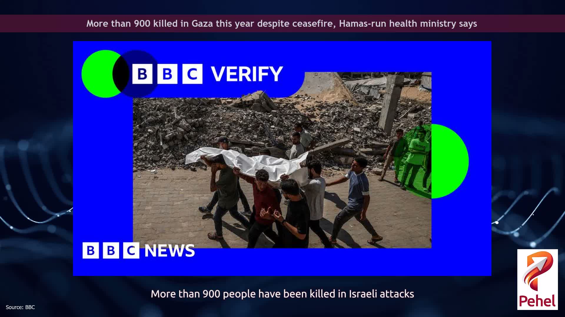 More than 900 killed in Gaza this year despite ceasefire, Hamas-run health ministry says
