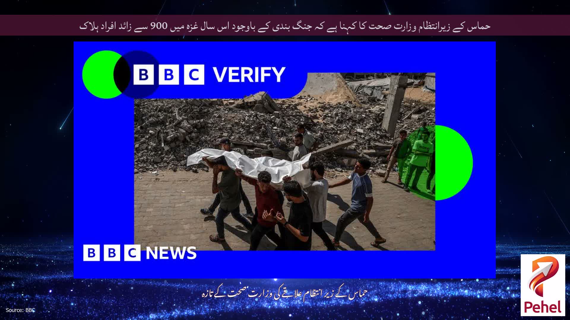 حماس کے زیرانتظام وزارت صحت کا کہنا ہے کہ جنگ بندی کے باوجود اس سال غزہ میں 900 سے زائد افراد ہلاک