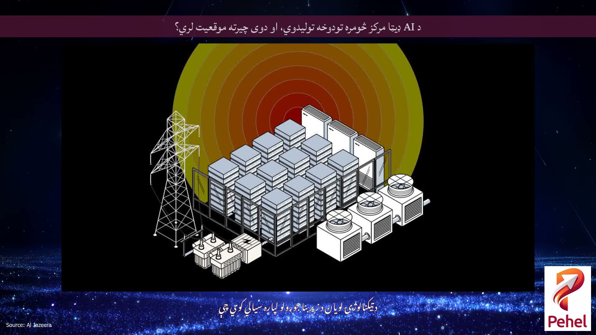 د AI ډیټا مرکز څومره تودوخه تولیدوي، او دوی چیرته موقعیت لري؟