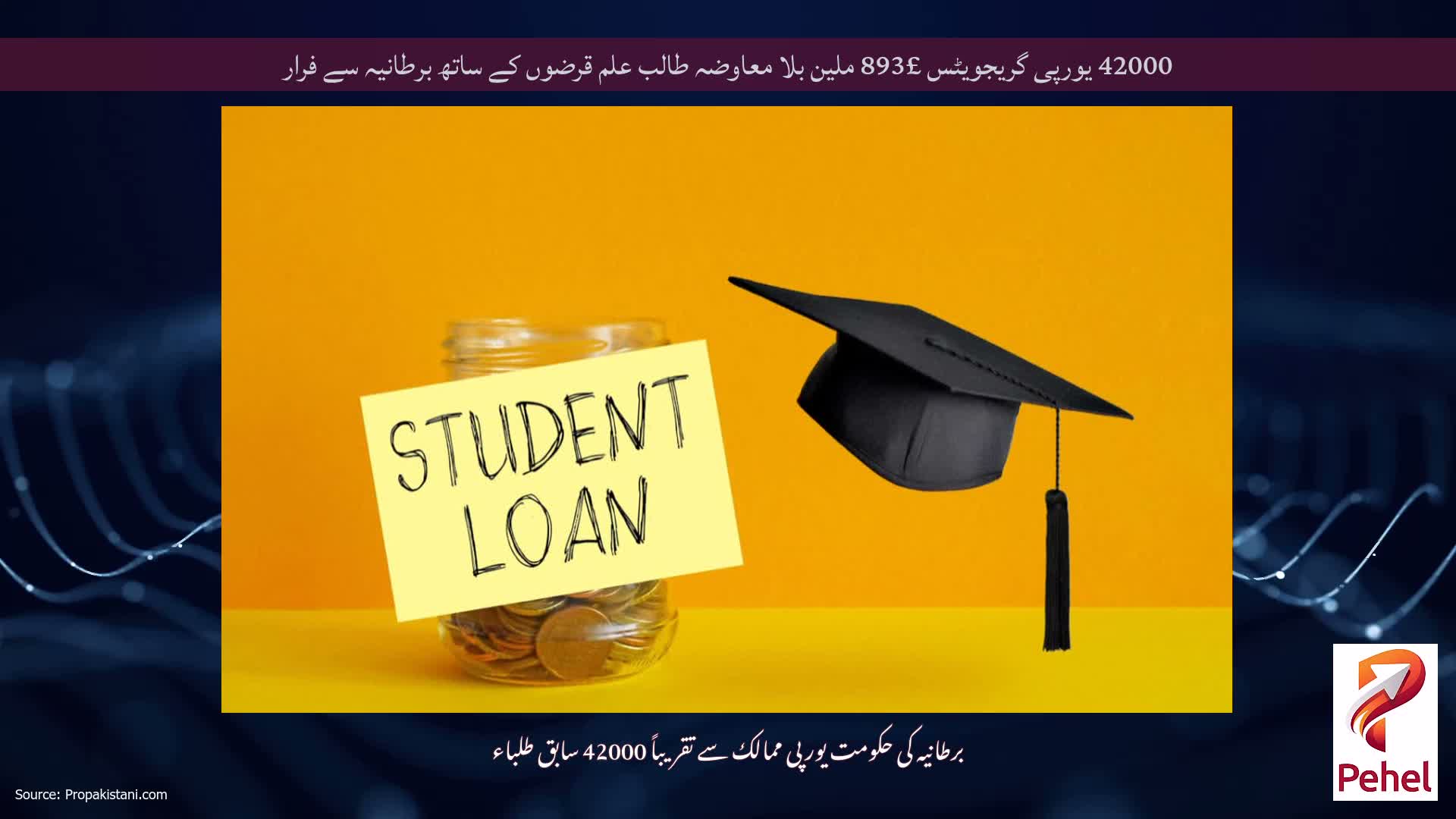42000 یورپی گریجویٹس £893 ملین بلا معاوضہ طالب علم قرضوں کے ساتھ برطانیہ سے فرار