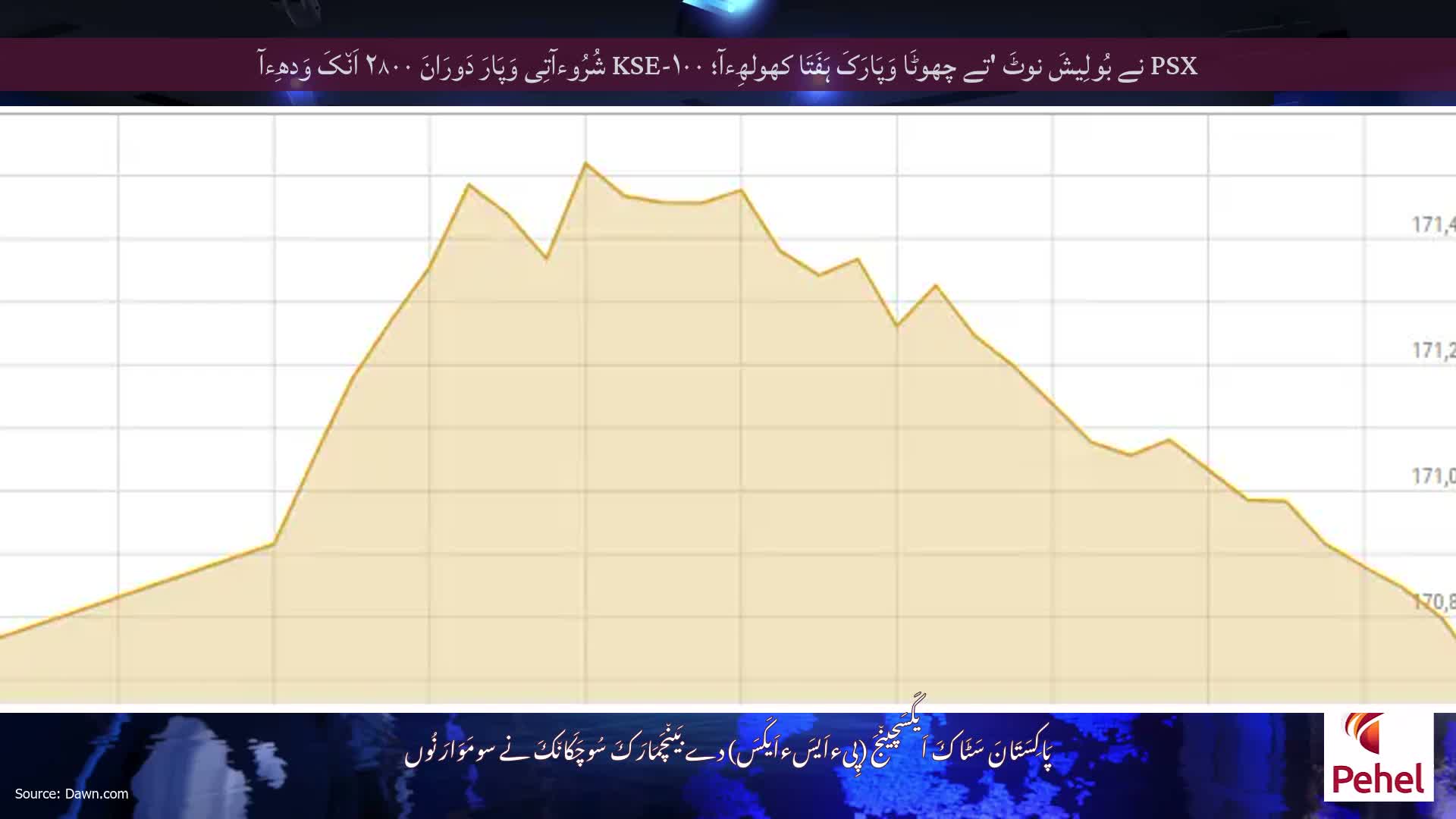 PSX نے بُولِیشَ نوٹَ 'تے چھوٹَا وَپَارَکَ ہَفَتَا کھولھِءآ؛ KSE-۱۰۰ شُرُوءآتِی وَپَارَ دَورَانَ ۲۸۰۰ اَن٘کَ وَدھِءآ