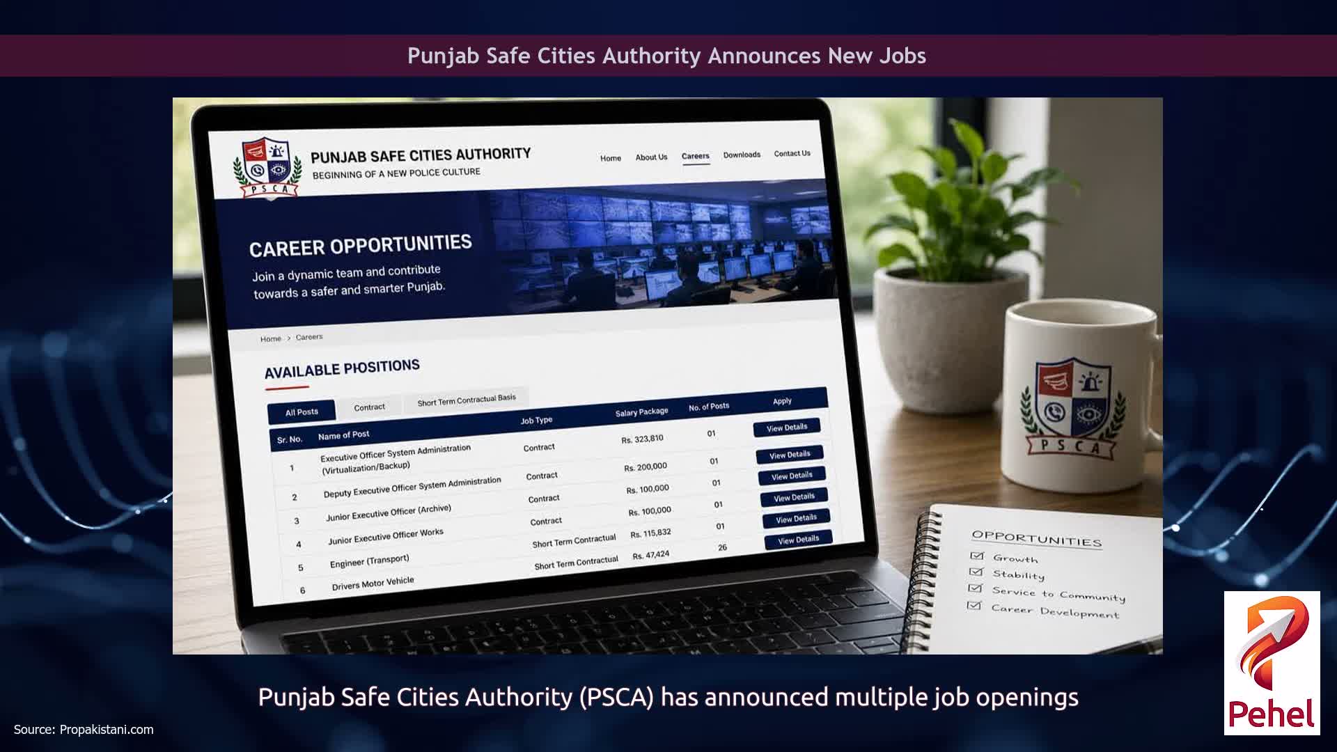 Punjab Safe Cities Authority Announces New Jobs