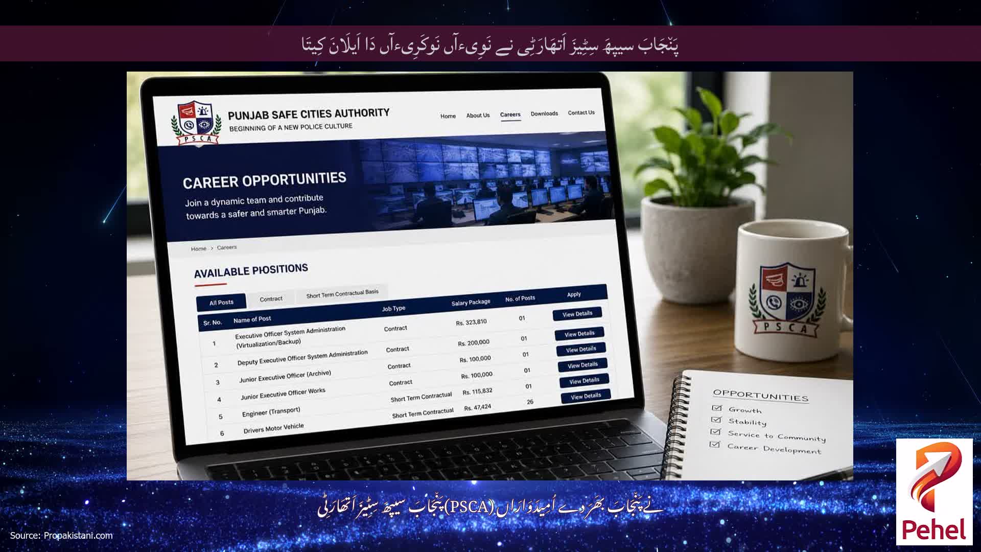 پَن٘جَابَ سیپھَ سِٹِیزَ اَتھَارَٹِی نے نَوِیءآں نَوکَرِیءآں دَا اَیلَانَ کِیتَا