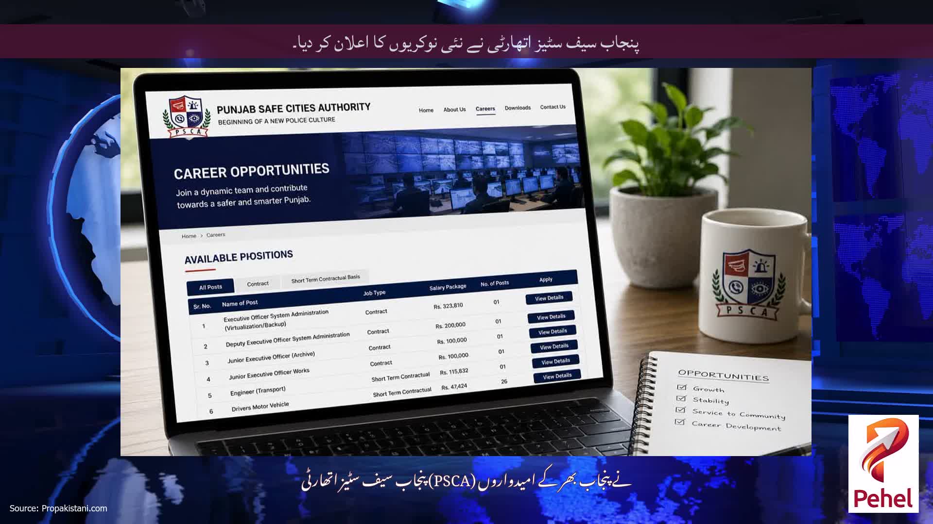 پنجاب سیف سٹیز اتھارٹی نے نئی نوکریوں کا اعلان کر دیا۔