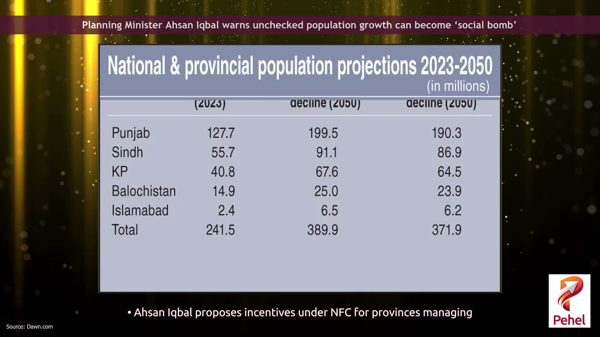 Planning Minister Ahsan Iqbal warns unchecked population growth can become ‘social bomb’