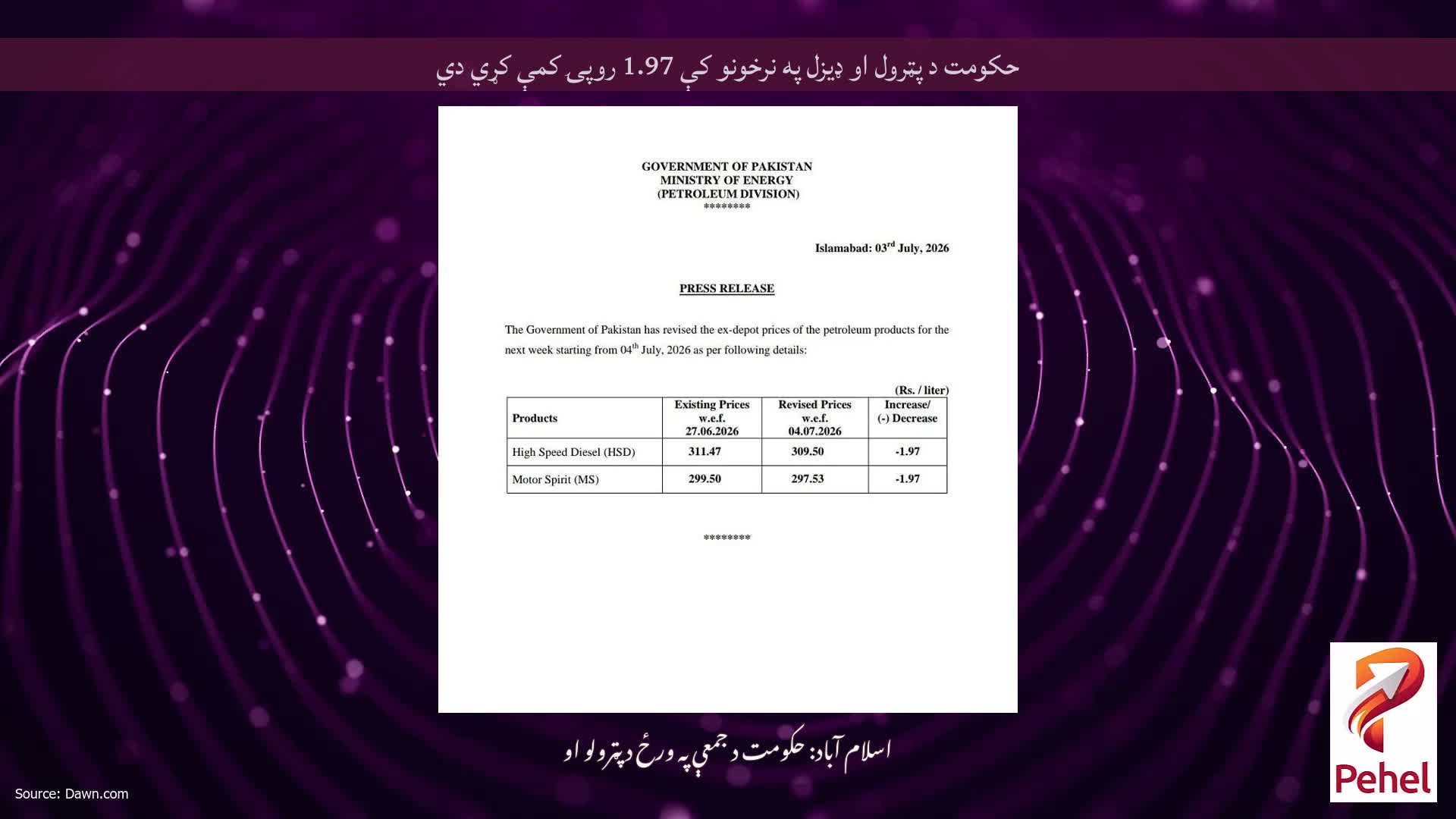 حکومت د پټرول او ډيزل په نرخونو کې 1.97 روپۍ کمې کړي دي