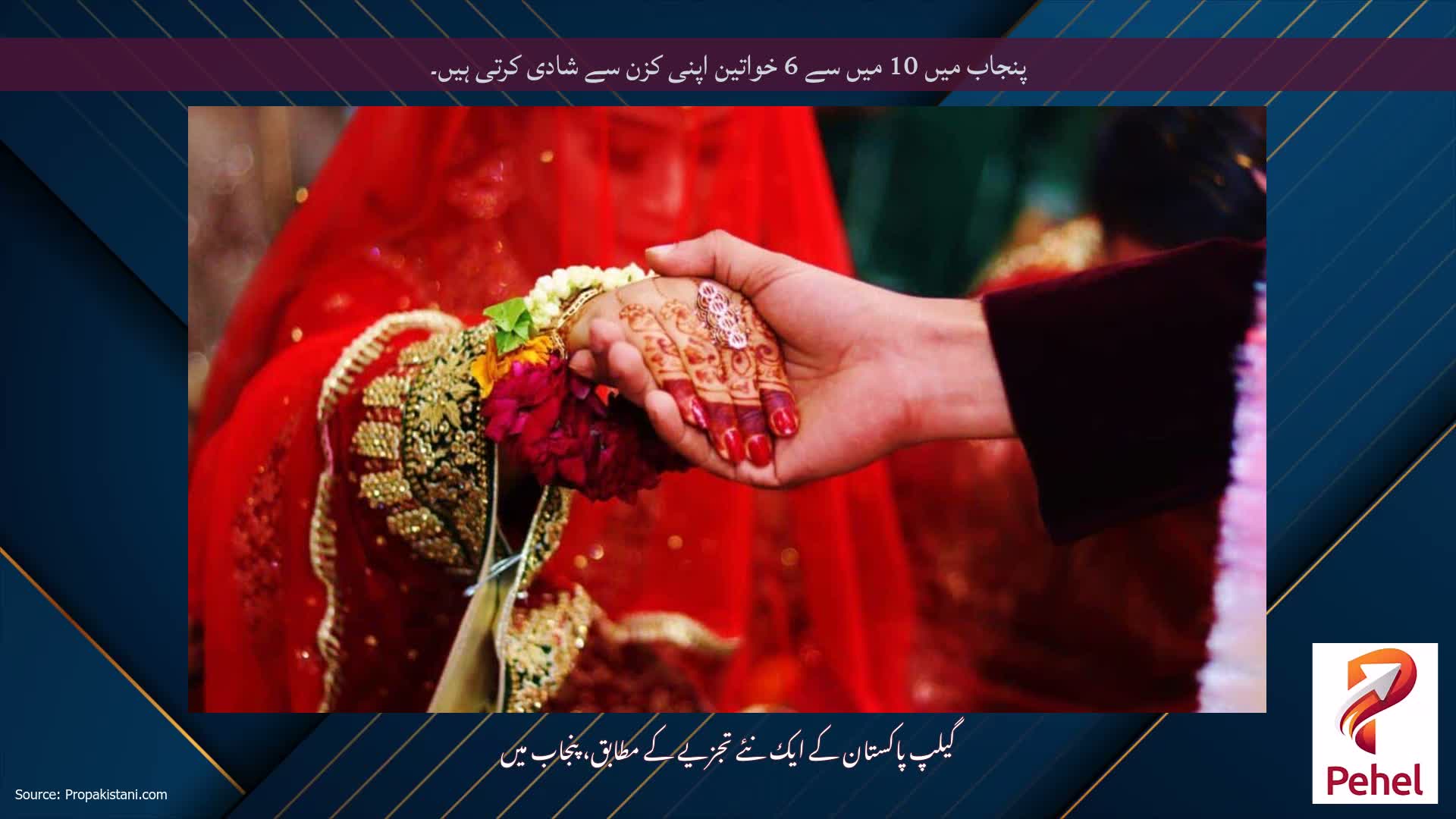پنجاب میں 10 میں سے 6 خواتین اپنی کزن سے شادی کرتی ہیں۔