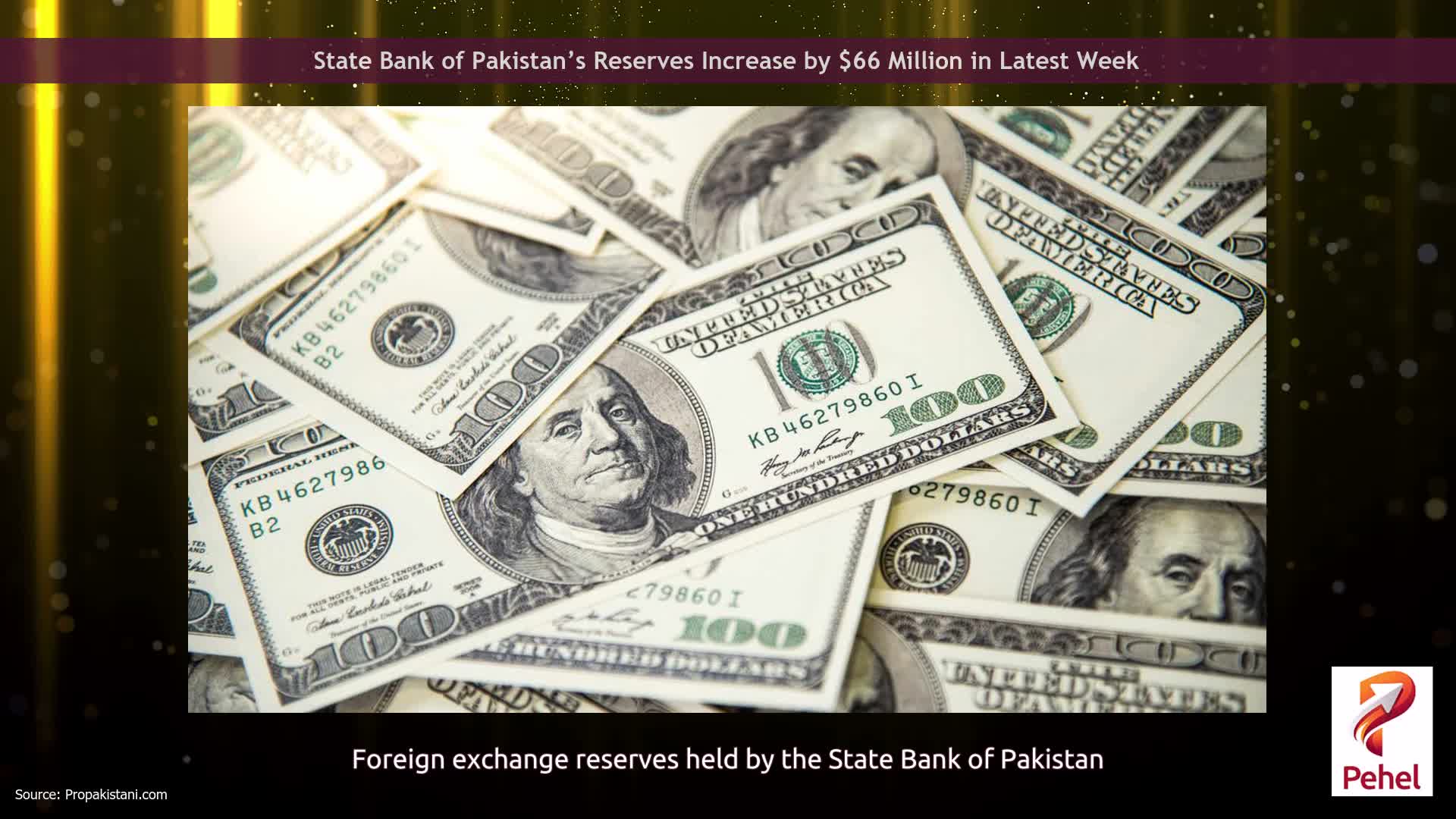 State Bank of Pakistan’s Reserves Increase by $66 Million in Latest Week