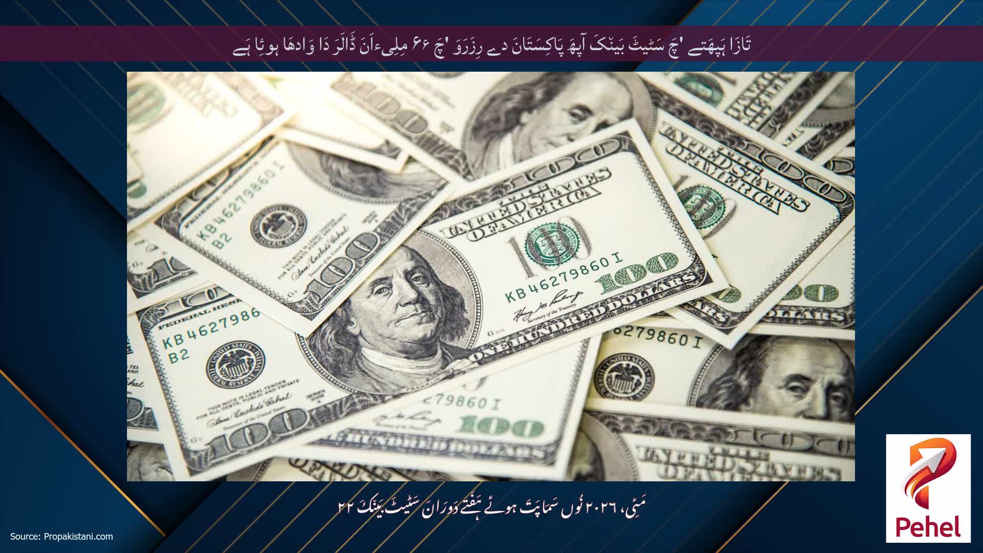 تَازَا ہَپھَتے 'چَ سَٹیٹَ بَین٘کَ آپھَ پَاکِسَتَانَ دے رِزَرَوَ 'چَ ۶۶ مِلِیءاَنَ ڈَالَرَ دَا وَادھَا ہوئِا ہَے